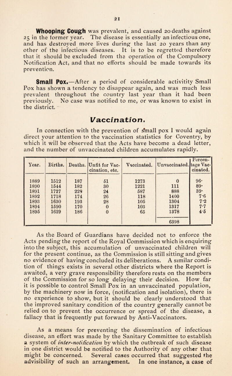 Whooping Cough was prevalent, and caused 20 deaths against 25 in the former year. The disease is essentially an infectious one, and has destroyed more lives during’ the last 20 years than any other of the infectious diseases. It is to be regretted therefore that it should be excluded from the operation of the Compulsory Notification Act, and that no efforts should be made towards its prevention. Small PoXi—After a period of considerable activitity Small Pox has shown a tendency to disappear again, and was much less prevalent throughout the country last year than it had been previously. No case was notified to me, or was known to exist in. the district. ~ Vaccination, In connection with the prevention of ^mall pox I would again direct your attention to the vaccination statistics for Coventry, by which it will be observed that the Acts have become a dead letter, and the number of unvaccinated children accumulates rapidly. Year. Births. Deaths. Unfit for Vac- cination, etc. Vaccinated. Unvaccinated. Percen- tage Vac- cinated. 1889 1512 187 51 1273 0 96- 1890 1544 182 30 1221 111 89- 1891 1727 228 24 587 888 39- 1892 1718 174 26 118 1400 7-6 1893 1630 193 28 105 1304 7-2 1894 1590 170 0 103 1317 7.7 1895 1629 186 0 65 1378 4-5 6398 As the Board of Guardians have decided not to enforce the Acts pending the report of the Royal Commission which is enquiring into the subject, this accumulation of unvaccinated children will for the present continue, as the Commission is still sitting and gives no evidence of having concluded its deliberations. A similar condi- tion of things exists in several other districts where the Report is awaited, a very grave responsibility therefore rests on the members of the Commission for so long delaying their decision. How far it is possible to control Small Pox in an unvaccinated population, by the machinery now in force, (notification and isolation), there is no experience to show, but it should be clearly understood that the improved sanitary condition of the country generally cannot be relied on to prevent the occurrence or spread of the disease, a fallacy that is frequently put forward by Anti-Vaccinators. As a means for preventing the dissemination of infectious disease, an effort was made by the Sanitary Committee to establish a system of inter-notification by which the outbreak of such disease in one district would be notified to the Authority of any other that might be concerned. Several cases occurred that suggested the advisibility of such an arrangement. In one instance, a case of