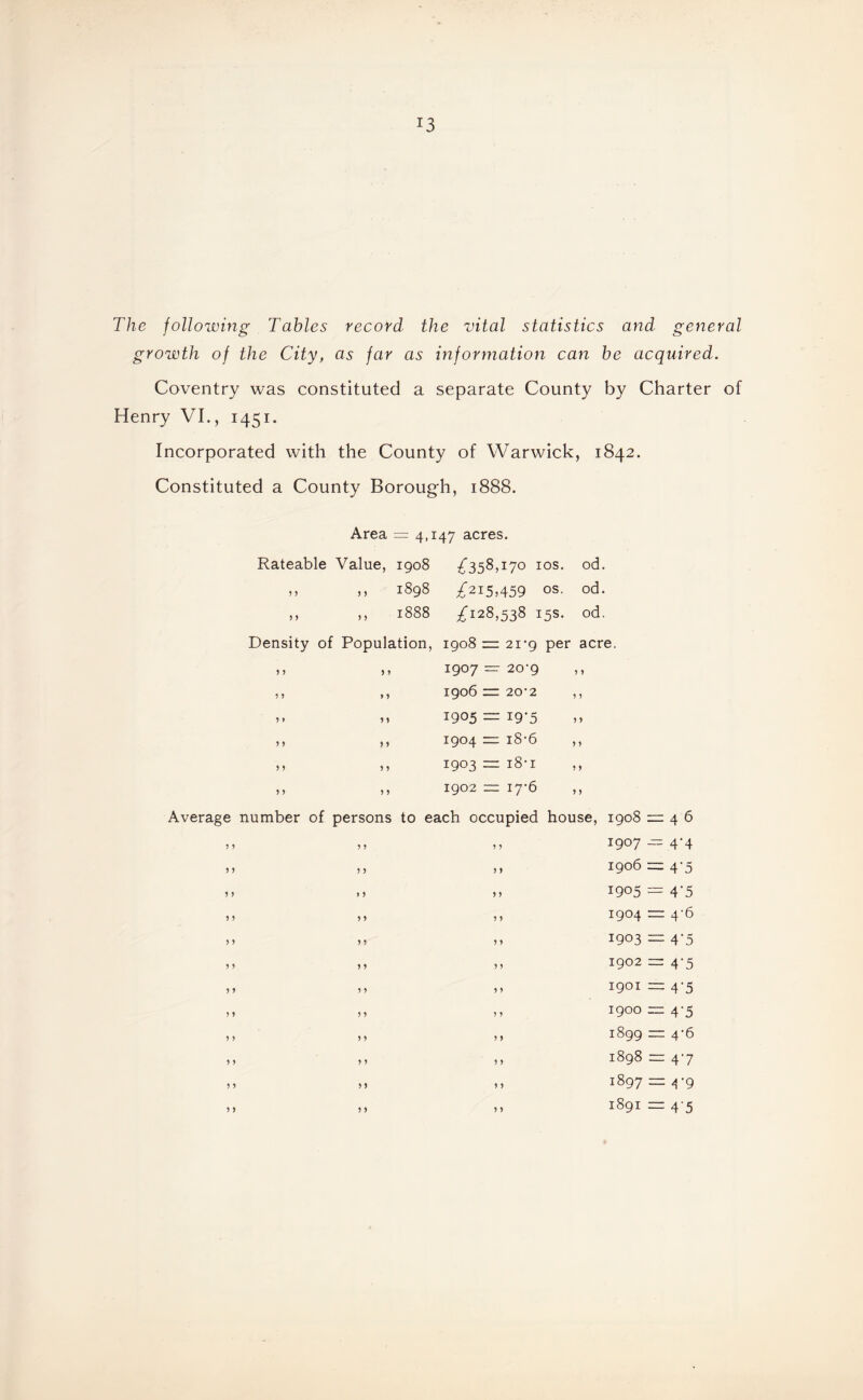 J3 The following Tables record the vital statistics and general growth of the City, as far as information can be acquired. Coventry was constituted a separate County by Charter of Henry VI., 1451. Incorporated with the County of Warwick, 1842. Constituted a County Borough, 1888. Area = 4,147 acres. Rateable Value, 00 0 M £358>I70 IOS. od. 9 9 5 9 I898 £215,459 os. od. 9 9 9 9 1888 £128,538 15s. od. Density of Population, 1908 = 21*9 per acre. ,, ,, 1907 ~=r 20 9 ,, ,, , j 1906 — 20 2 ,, ,, ,, 1905 = 19*5 ,, ,, 1904 — iS*6 y, ,, ,, 1903 = 18*1 >> >1 1902 = 17*6 ,, Average number of persons to each occupied house, 1908 = 46 9 9 9 9 9 9 1907 — 4*4 9 9 9 9 9 9 1906 = 4*5 9 9 i 9 9 9 1905 = 4'5 9 9 9 9 9 9 1904 = 4*6 9 9 9 9 9 9 1903 = 4*5 9 9 9 9 9 9 1902 = 4-5 9 9 9 9 9 9 1901 = 4*5 9 9 9 9 9 9 1900 = 4*5 9 9 9 9 9 9 1899 = 4*6 9 9 9 9 9 9 1898 = 4*7 9 9 9 9 9 9 1897 = 4*9 9 9 9 9 9 9 1891 = 4*5