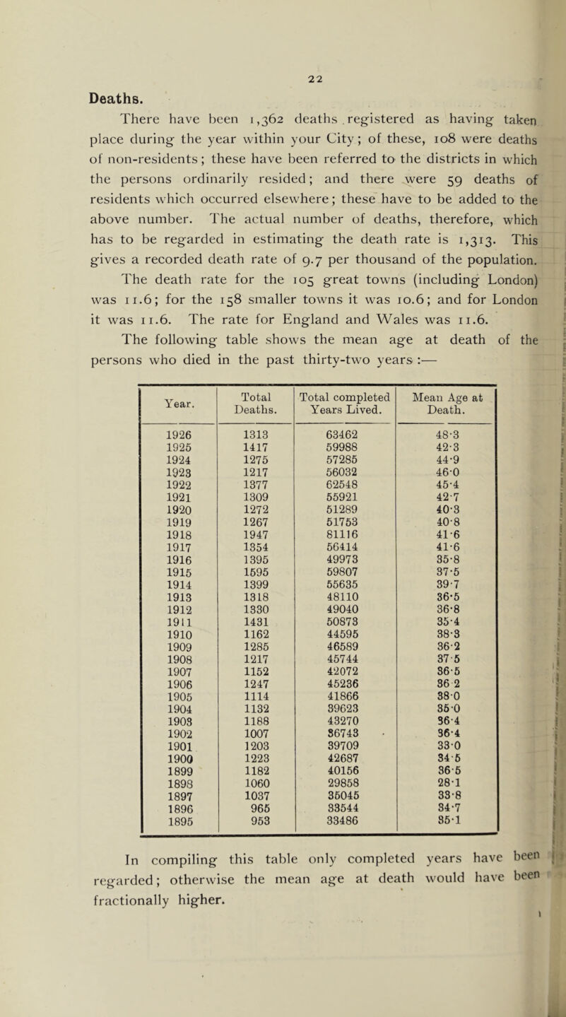 Deaths. There have been 1,362 deaths , registered as having taken place during the year within your City ; of these, 108 were deaths of non-residents; these have been referred to the districts in which the persons ordinarily resided; and there were 59 deaths of residents which occurred elsewhere; these have to be added to the above number. The actual number of deaths, therefore, which has to be regarded in estimating the death rate is 1,313. This gives a recorded death rate of 9.7 per thousand of the population. The death rate for the 105 great towns (including London) was 11.6; for the 158 smaller towns it was 10.6; and for London it was 11.6. The rate for England and Wales was 11.6. The following table shows the mean age at death of the persons who died in the past thirty-two years :— Year. Total Deaths. Total completed Years Lived. Mean Age at Death. 1926 1313 63462 48-3 1925 1417 59988 42-3 1924 1275 57285 44-9 1923 1217 56032 46-0 1922 1377 62548 45-4 1921 1309 55921 42-7 1920 1272 51289 40-3 1919 1267 51753 40-8 1918 1947 81116 41-6 1917 1354 56414 41-6 1916 1395 49973 35-8 1915 1595 59807 37-5 1914 1399 55635 39-7 1913 1318 48110 36-5 1912 1330 49040 36-8 3911 1431 50873 35-4 1910 1162 44595 38-3 1909 1285 46589 36-2 1908 1217 45744 37 5 1907 1152 42072 36-5 1906 1247 45236 36 2 1905 1114 41866 380 1904 1132 39623 360 1903 1188 43270 36-4 1902 1007 86743 36-4 1901 1203 39709 33-0 1900 1223 42687 34-6 1899 1182 40156 36-6 1898 1060 29858 28-1 1897 1037 35045 33-8 1896 965 33544 34-7 1895 953 33486 85-1 In compiling this table only completed years have been 1 regarded; otherwise the mean age at death would have been fractionally higher. 1
