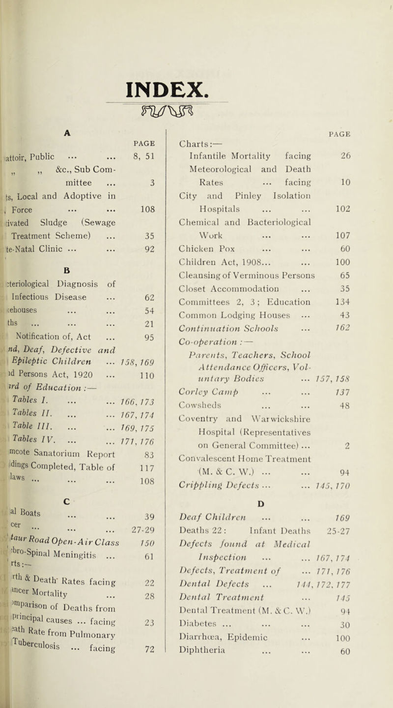 INDEX. A PAGE attoir, Public 8, 51 ,, „ &c., Subcom- mittee 3 ts, Local and Adoptive in , Force 108 :ivated Sludge (Sewage Treatment Scheme) 35 te-Natal Clinic ... ... 92 B iteriological Diagnosis of Infectious Disease 62 •;ehouses 54 ths ... ... ... 21 Notification of, Act 95 nd, Deaf, Defective and Epileptic Children 158, 169 id Persons Act, 1920 no ird of Education : — Tables 1. 166. 173 Tables II. 167, 174 Table III. ... 169, 175 Tables IV. 171, 176 ■Ticote Sanatorium Report ■dings Completed, Table of C al Boats cer ‘ * iaur Road Open-Air Class d^ro-Spinal Meningitis ... rts & Death' Rates facing incer Mortality ^iParison of Deaths from 1 •hicipal causes ... facing Rate from Pulmonary ^berciilosis ... facing 83 117 108 39 27-29 J50 61 22 28 23 72 Charts:— PAGE Infantile Mortality facing Meteorological and Death 26 Rates ... facing City and Pinley Isolation 10 Hospitals Chemical and Bacteriological 102 \V orl\ ... ... 107 Chicken Pox 60 Children Act, 1908... 100 Cleansing of Verminous Persons 65 Closet Accommodation 35 Committees 2, 3 ; Education 134 Common Lodging Houses 43 Continuation Schools Co-operation : — Parents, Teachers, School Attendance Officers, Vol- 162 untary Bodies 157, 158 Corley Camp 137 Cowsheds Coventry and Warwickshire 48 Hospital (Representatives on General Committee) ... 2 Convalescent Home Treatment (M.&C. W.) ... • • • 94 Crippling Defects ... 170 D Deaf Children • • • 169 Deaths 22: Infant Deaths 2: Defects found at Medical )-27 Inspectiofi ... 167, 174 Defects, Treatment of ... 171, 176 Dental Defects 144. 172. 177 Dental Treatment - . . 145 Dental Treatment (M, , N:C. W.) 91 Diabetes ... . • • 30 Diari hcea. Epidemic . . . 100 Diphtheria • • • 60