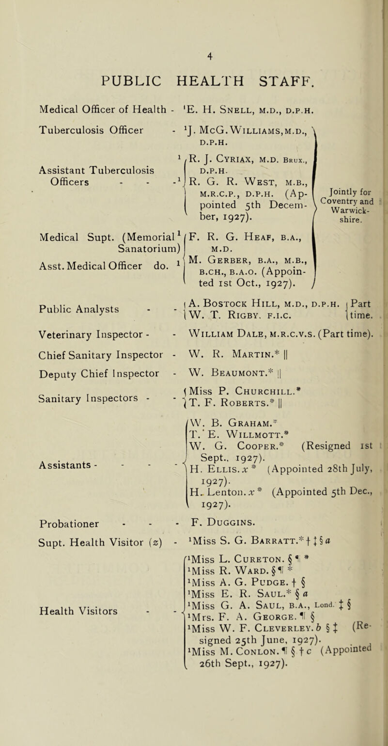 PUBLIC HEALTH STAFF. Medical Officer of Health - 'E. H. Snell, m.d., d.p.h. Tuberculosis Officer Assistant Tuberculosis Officers Medical Supt. (Memorial1 Sanatorium) Asst. Medical Officer do. 1 1J. McG. Williams,m.d., d.p.h. /R. J. CYRIAX, M.D. Brux., D.P.H- R. G. R. West, m.b., m.r.c.p,, d.p.h. (Ap- pointed 5th Decern - v ber, 1927). F. R. G. Heaf, b.a., M.D. 1 M. Gerber, b.a., m.b., b.ch., b.a.o. (Appoin- ted 1st Oct., 1927). Jointly for Coventry and Warwick- shire. Public Analysts Veterinary Inspector - Chief Sanitary Inspector Deputy Chief Inspector Sanitary Inspectors - I A. Bostock Hill, m.d., d.p.h. Part |W. T. Rigby, f.i.c. (time, William Dale, m.r.c.v.s. (Part time). W. R. Martin.* || W. Beaumont.* j| (Miss P. Churchill.* 1T. F. Roberts.* || Assistants - - < W. B. Graham.* T.’E. WlLLMOTT.* W. G. Cooper.* (Resigned 1st Sept., 1927). H. Ellis, x* (Appointed 28th July, I927)- H. Lenton.** (Appointed 5th Dec., > 1927)- Probationer Supt. Health Visitor (2) Health Visitors F. Duggins. ^iss S. G. Barratt.*| \ §a rlMiss L. Cureton. § 1i * xMiss R. Ward. §11 * ^iss A. G. Pudge, f § *Miss E. R. Saul.* § a ^iss G. A. Saul, b.a., Lond. J § ^Mrs. F. .A. George. II § !Miss W. F. Cleverley. b § } (Re_ signed 25th June, 1927). ^iss M. Conlon.U § f c (Appointed , 26th Sept., 1927).