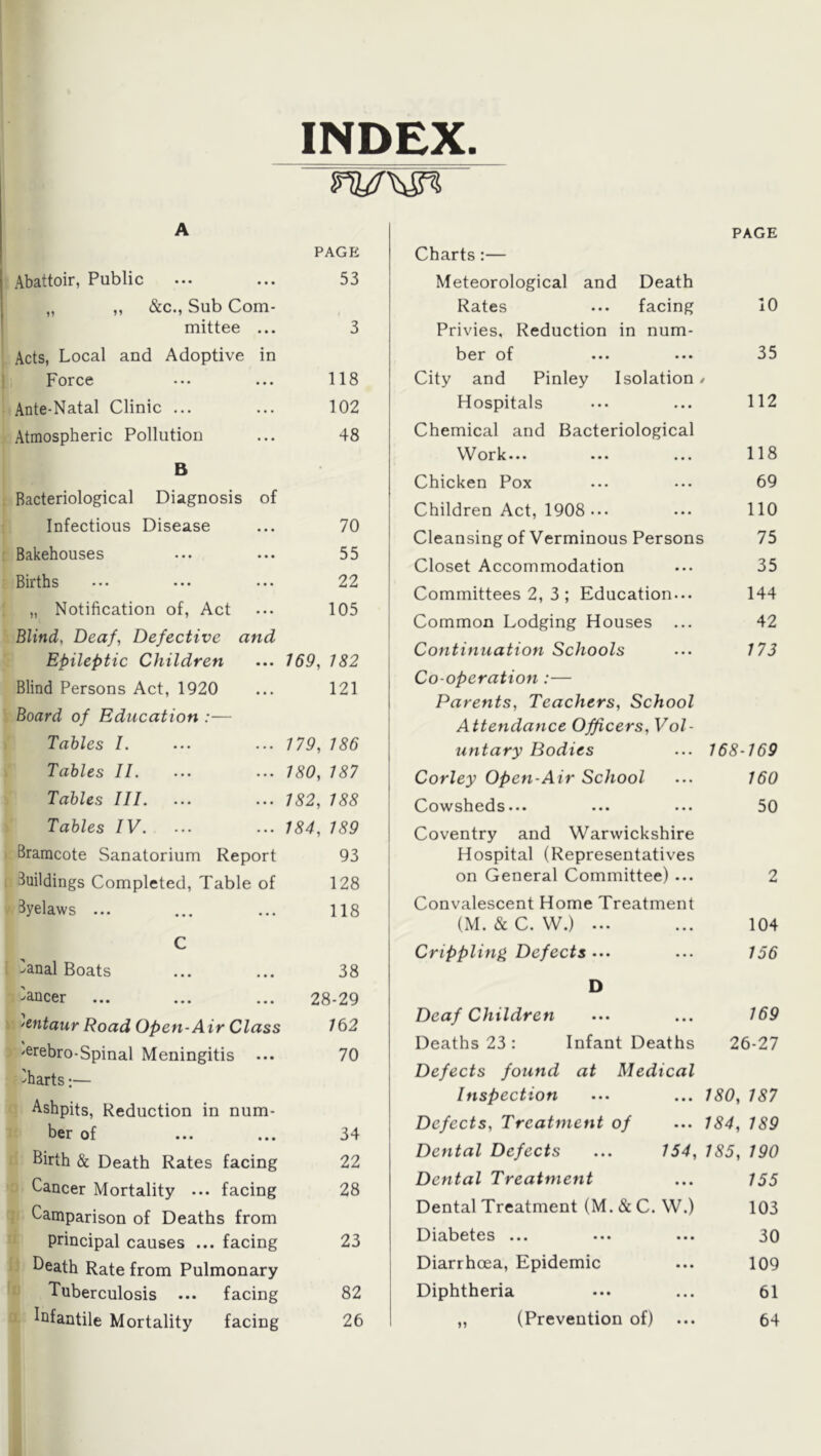 INDEX. A Abattoir, Public PAGE 53 „ ,, &c., Sub Com- mittee ... 3 Acts, Local and Adoptive in Force 118 Ante-Natal Clinic ... 102 Atmospheric Pollution 48 B • Bacteriological Diagnosis of Infectious Disease 70 Bakehouses 55 Births 22 „ Notification of, Act 105 Blind. Deaf, Defective and Epileptic Children 169, 182 Blind Persons Act, 1920 121 Board of Education :— Tables I. 179, 186 Tables II. 180, 187 Tables III. 182, 188 Tables IV. ... 184, 189 Bramcote Sanatorium Report 93 Buildings Completed, Table of 128 Byelaws ... 118 C ^anal Boats 38 Bancer 28-29 'entaur Road Open-A ir Class 162 'erebro-Spinal Meningitis ... 70 'harts:— Ashpits, Reduction in num- ber of 34 Birth & Death Rates facing 22 Cancer Mortality ... facing 28 Camparison of Deaths from principal causes ... facing 23 Death Rate from Pulmonary Tuberculosis ... facing 82 infantile Mortality facing 26 PAGE Charts :— Meteorological and Death Rates ... facing 10 Privies, Reduction in num- ber of 35 City and Pinley Isolation t Hospitals 112 Chemical and Bacteriological W or k... ... ... 118 Chicken Pox 69 Children Act, 1908 ••• 110 Cleansing of Verminous Persons ; 75 Closet Accommodation 35 Committees 2, 3; Education... 144 Common Lodging Houses 42 Continuation Schools 173 Co-operation :— Parents, Teachers, School Attendance Officers, Vol- untary Bodies 168-169 Corley Open-Air School 160 Cowsheds... ... ... 50 Coventry and Warwickshire Hospital (Representatives on General Committee) ... 2 Convalescent Home Treatment (M. &C. W.) ... 104 Crippling Defects ... 156 D Deaf Children 169 Deaths 23 : Infant Deaths 26-27 Defects found at Medical Inspection 180, 187 Defects, Treatment of 184, 189 Dental Defects ... 154, 185, 190 Dental Treatment 155 Dental Treatment (M. & C. W.) 103 Diabetes ... ... ... 30 Diarrhoea, Epidemic 109 Diphtheria 61 „ (Prevention of) 64