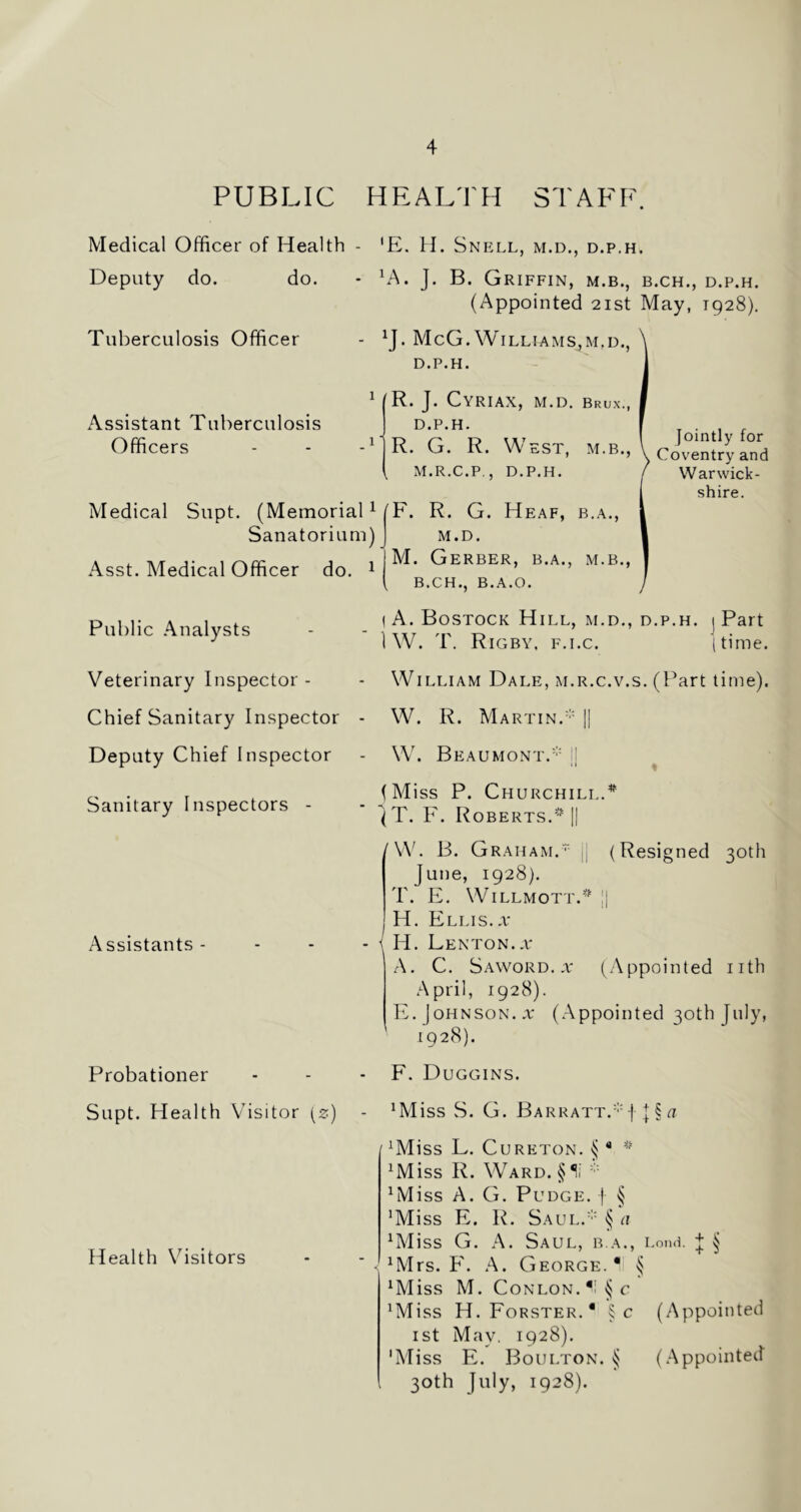 PUBLIC HEALTH STAFF. Medical Officer of Health - 'E. H. Snell, m.d., d.p.h. Deputy do. do. - ’A. J. B. Griffin, m.b., b.ch., d.p.h. (Appointed 21st May, T928). Tuberculosis Officer Assistant Tuberculosis Officers 1J. McG. Williams,m,d., d.p.h. 1 'R. J. Cyriax, m.d. Brux., D.P.H. R. G. R. West, m.b., , M.R.C.P,, D.P.H. Medical Supt. (Memorial1 (F. R. G. Heaf, b.a., Sanatorium) m.d. Asst. Medical Officer do. 1 M' Gerber’ b-a-’ m-b- B.CH., B.A.O. Jointly for Coventry and Warwick- shire. Public Analysts I A. Bostock Hill, m.d., d.p.h. i Part 1 W. T. Rigby, f.i.c. (time. Veterinary Inspector - - William Dale, m.r.c.v.s. (Part time). Chief Sanitary Inspector Deputy Chief Inspector Sanitary Inspectors - Assistants - W. R. Martin/ || W. Beaumont/ I  * (Miss P. Churchill.* (T. F. Roberts.* || rW. B. Graham.* j| (Resigned 30th June, 1928). T. E. Willmott.* !| H. Ellis, x ■ iH. Lenton.t A. C. Saword. x (Appointed nth April, 1928). E. j oh n son . x (Appointed 30th July, 1928). Probationer - - F. Duggins. Supt. Health Visitor (s) Health Visitors - ’Miss S. G. Barratt/ f J § a ’Miss L. Cureton. § * * ’Miss R. Ward. §4  ’Miss A. G. Pudge. | § ’Miss E. R. Saul/ § a ’Miss G. A. Saul, b.a., Lond. J § ’Mrs. F. A. George.* § ’Miss M. Conlon. ^1 § c ’Miss H. Forster.* §c (Appointed 1st May. 1928). 'Miss E. Boulton. ^ (Appointed 30th July, 1928).