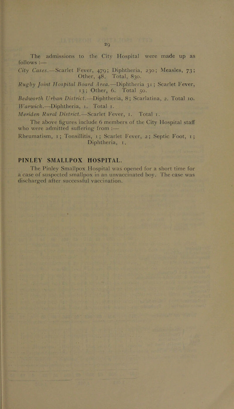 The admissions to the City Hospital were made up as follows :— City Cases.—Scarlet Fever, 479; Diphtheria, 230; Measles, 73; Other, 48. Total, 830. Rugby Joint Hospital Board .Area.—Diphtheria 31 ; Scarlet Fever, 13; Other, 6. Total 50. Bedworth Urban District.—Diphtheria, 8; Scarlatina, 2. Total 10. ]]’arit'ick.—Diphtheria, 1. Total i. Meriden Rural District.—Scarlet Fever, i. Total i. The above figures include 6 members of the City Hospital staff who were admitted suffering from :— Rheumatism, i; Tonsillitis, 1; Scarlet Fever, 2; Septic Foot, i; Diphtheria, i. PINLEY SMALLPOX HOSPITAL. The Pinley Smallpox Hospital was opened for a short time for a case of suspected smallpox in an unvaccinated boy. 'Phe case was discharged after successful vaccination.