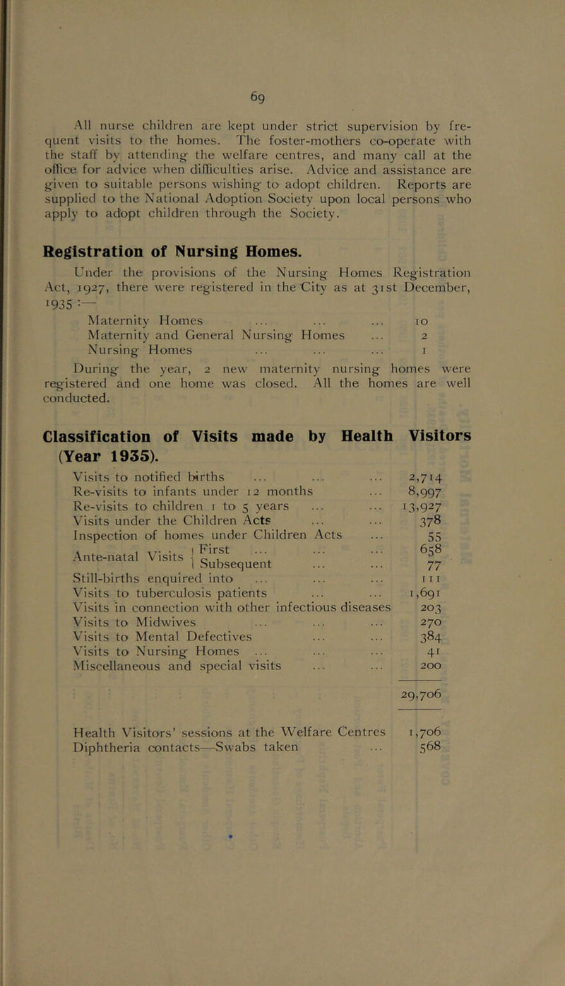 All nurse children are kept under strict supervision by fre- quent visits to the homes. The foster-mothers co-operate with the staff by attending the welfare centres, and many call at the office for advice when difficulties arise. Advice and assistance are given to suitable persons wishing to adopt children. Reports are supplied to the National Adoption Society upon local persons who apply to adopt children through the Society. Registration of Nursing Homes. Under the provisions of the Nursing Homes Registration Act, 1927, there were registered in the City as at 31st December, 193s Maternity Homes ... ... ... 10 Maternity and General Nursing Homes ... 2 Nursing Homes ... ... ... i During the year, 2 new maternity nursing homes were registered and one home was closed. All the homes are well conducted. Ciassification of Visits made (Year 1935). by Heaith Visitors .Ante-natal Visits - Visits to notified births Re-visits to infants under 12 months Re-visits to children i to 5 years Visits under the Children Acts Inspection of homes under Children Acts First Subsequent Still-births enquired into Visits to tuberculosis patients Vbsits in connection with other infectious diseases Visits to Midwives V'isits to Mental Defectives Visits to Nursing Homes Miscellaneous and special visits 2,714 8,997 i3<927 378 55 658 77 111 1,691 203 270 384 41 200 29,706 Health Visitors’ sessions at the Welfare Centres 1,706 Diphtheria contacts—Swabs taken ... 568