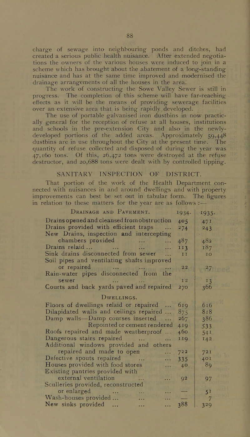 chargfe of sewage into neighbouring ponds and ditches, had created a serious public health nuisance. After extended negotia- tions the owners of the various houses were induced to join in a scheme which has bro'Ught about the abatement of a long-standing nuisance and has at the same time improved and modernised the drainage arrangements of all the houses in the area. The work of constructing the Sowe Valley Sewer is still in progress. The completion of this scheme will have far-reaching effects as it will be the means of providing sewerage facilities over an extensive area that is being rapidly developed. The use of portable galvanised iron dustbins in now practic- ally general for the reception of refuse at all houses, institutions and schools in the pre-extension City and also in the newly- developed portions of the added areas. Approximately 59,448 dustbins are in use throughout the City at the present time. The quantity of refuse collected and disposed of during the year was 47,160 tons. Of this, 26,472 tons were destroyed at the refuse destructor, and 20,688 tons were dealt with by controlled tipping. SANITARY INSPECTION OF DISTRICT. That portion of the work of the Health Department con- nected with nuisances in and around dwellings and with property improvements can best be set out in tabular form. The figures in relation to these matters for the year are as follows Drainage and Pavement. Drains opened and cleansed from obstruction Drains provided with efficient traps New Drains, inspection and intercepting chambers provided Drains relaid ... Sink drains disconnected from sewer Soil pipes and ventilating shafts improved or repaired Rain-water pipes disconnected from the sewer Courts and back yards paved and repaired Dwellings. Floors of dwellings relaid or repaired Dilapidated walls and ceilings repaired ... Damp walls—Damp courses inserted Repointed or cement rendered Roofs repaired and made weatherproof ... Dangerous stairs repaired Additional windows provided and others repaired and made to open Defective spouts repaired Houses provided with food stores Existing pantries provided with external ventilation Sculleries provided, reconstructed or enlarged Wash-houses provided ... New sinks provided 1934. 1935 405 471 274 243 487 482 II3 187 11 10 22 27 I 2 13 270 366 619 616 87.5 818 267 386 419 533 460 541 II9 142 722 721 335 401 40 89 92 97 —• 51 — 7 388 329