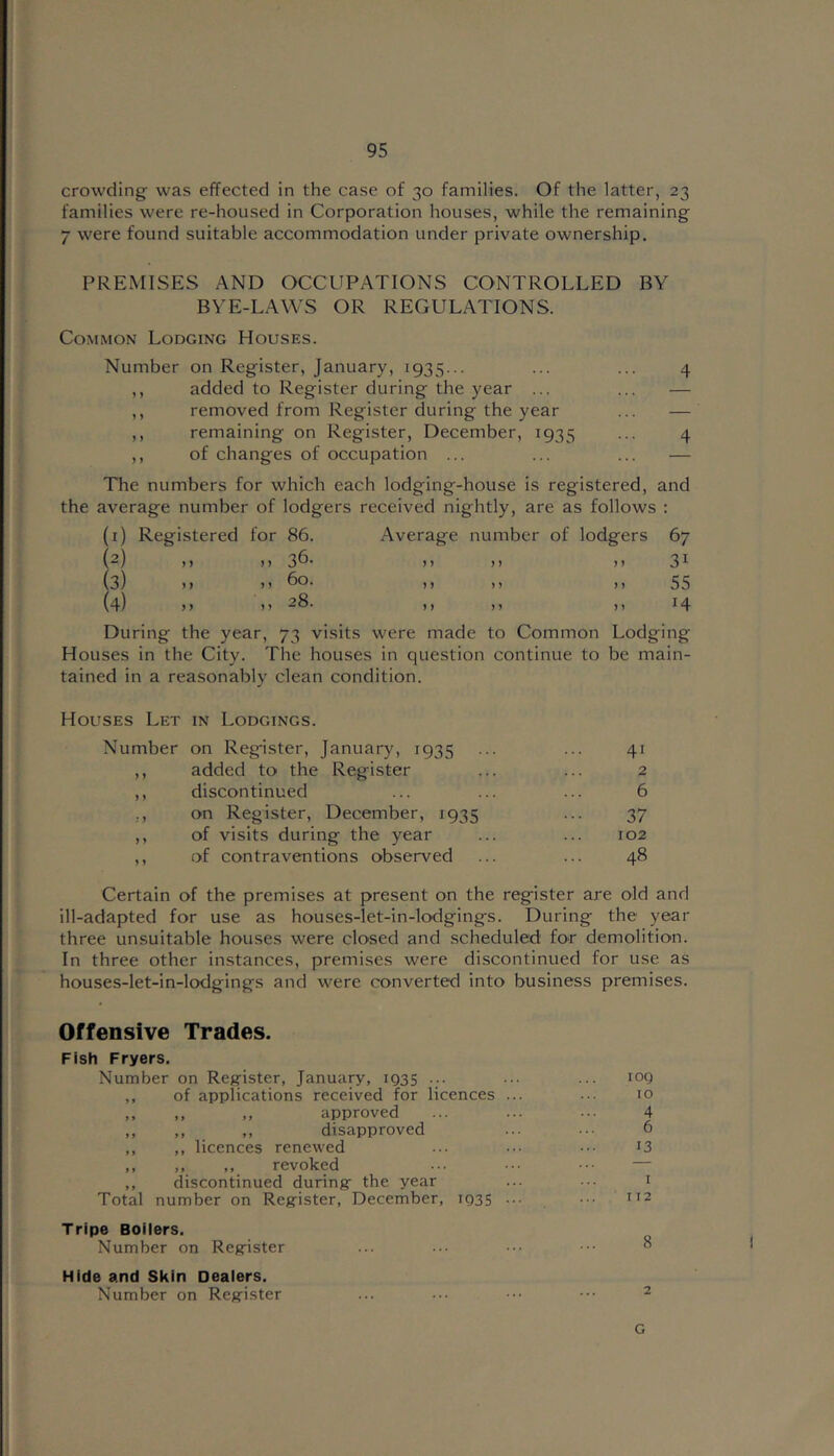 crowding was effected in the case of 30 families. Of the latter, 23 families were re-housed in Corporation houses, while the remaining 7 were found suitable accommodation under private ownership. PREMISES AND OCCUPATIONS CONTROLLED BY BYE-LAWS OR REGULATIONS. Common Lodging Houses. Number on Register, January, 1935... ... ... 4 ,, added to Register during the year ... ... — ,, removed from Register during the year ... — ,, remaining on Register, December, 1935 ... 4 ,, of changes of occupation ... ... ... — The numbers for which each lodging-house is registered, and the average number of lodgers received nightly, are as follows ; (i) Registered for 86. Average number of lodgers 67 (2) f y 36- yy )) yy 31 (3) y y 60. yy yy y y 55 (4) y y 28. y y yy m 14 During the year, 73 visits were made to Common Lodging Houses in the City. The houses in question continue to be main- tained in a reasonably clean condition. Houses Let IN Lodgings. Number on Register, January, 1935 41 added to the Register 2 y y discontinued 6 on Register, December, 1935 37 y y of visits during the year 102 ) y of contraventions observed ... 48 Certain of the premises at present on the register are old and ill-adapted for use as houses-let-in-lodgings. During the year three unsuitable houses were closed and scheduled for demolition. In three other instances, premises were discontinued for use as houses-Iet-in-lodgings and were converted into business premises. Offensive Trades. Fish Fryers. Number on Register, January, 1935 ... ... ... log ,, of applications received for licences ... ... 10 ,, ,, ,, approved ... ... ... 4 ,, ,, ,, disapproved ... ... 0 ,, ,, licences renewed ... ••. i3 ,, ,, ,, revoked ••• ••• — ,, discontinued during: the year ... ... i Total number on Reg'ister, December, 1935 ... ... H2 Tripe Boiiers. Number on Regrister ... ... ••• ^ Hide and Skin Deaiers. Number on Regrister ... ••• ••• ■ ■ G