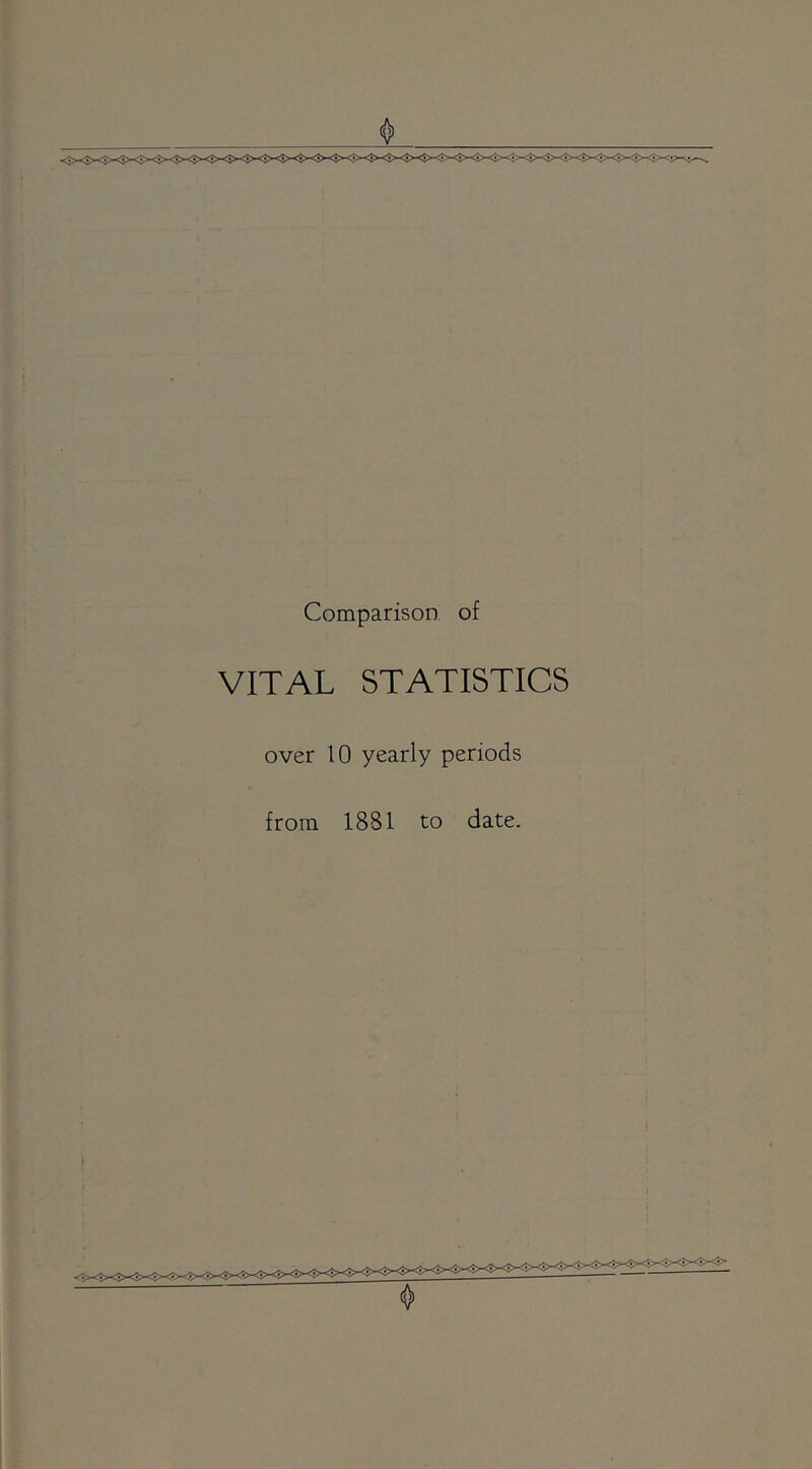 Comparison of VITAL STATISTICS over 10 yearly periods from 1881 to date.