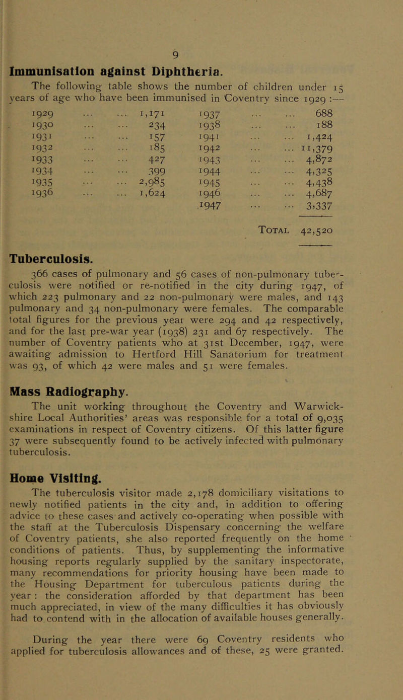 Immunisation against Diphtheria. The following table shows the number of children under years of age who have been immunised in Coventry since 1929 1929 1,171 '937 688 1930 234 '938 188 1931 157 '94' ',424 •932 185 '942 .379 1933 427 '943 4,872 '934 399 '944 4,325 '935 2,985 '945 4,438 1936 1,624 1946 4,687 1947 3,337 Total 42,520 Tuberculosis. 366 cases of pulmonary and 56 cases of non-pulmonary tube'- culosis were notified or re-notlfied in the city during 1947, of which 223 pulmonary and 22 non-pulmonary were males, and 143 pulmonary and 34 non-pulmonary were females. The comparable total figures for the previous year were 294 and 42 respectively, and for the last pre-war year (1938) 231 and 67 respectively. The number of Coventry patients who at 31st December, 1947, were awaiting admission to Hertford Hill Sanatorium for treatment was 93, of which 42 were males and 51 were females. Mass Radiography. The unit working throughout the Coventry and Warwick- shire Local Authorities’ areas was responsible for a total of 9,035 examinations in respect of Coventry citizens. Of this latter figure 37 were subsequently found to be actively infected with pulmonary tuberculosis. Home Visiting. The tuberculosis visitor made 2,178 domiciliary visitations to newly notified patients in the city and, in addition to offering advice to these cases and actively co-operating when possible with the staff at the Tuberculosis Dispensary concerning the welfare of Coventry patients, she also reported frequently on the home conditions of patients. Thus, by supplementing the informative housing reports regularly supplied by the sanitary inspectorate, many recommendations for priority housing have been made to the Housing Department for tuberculous patients during the year : the consideration afforded by that department has been much appreciated, in view of the many difficulties it has obviously had to contend with in the allocation of available houses generally. During the year there were 69 Coventry residents who applied for tuberculosis allowances and of these, 25 were granted.