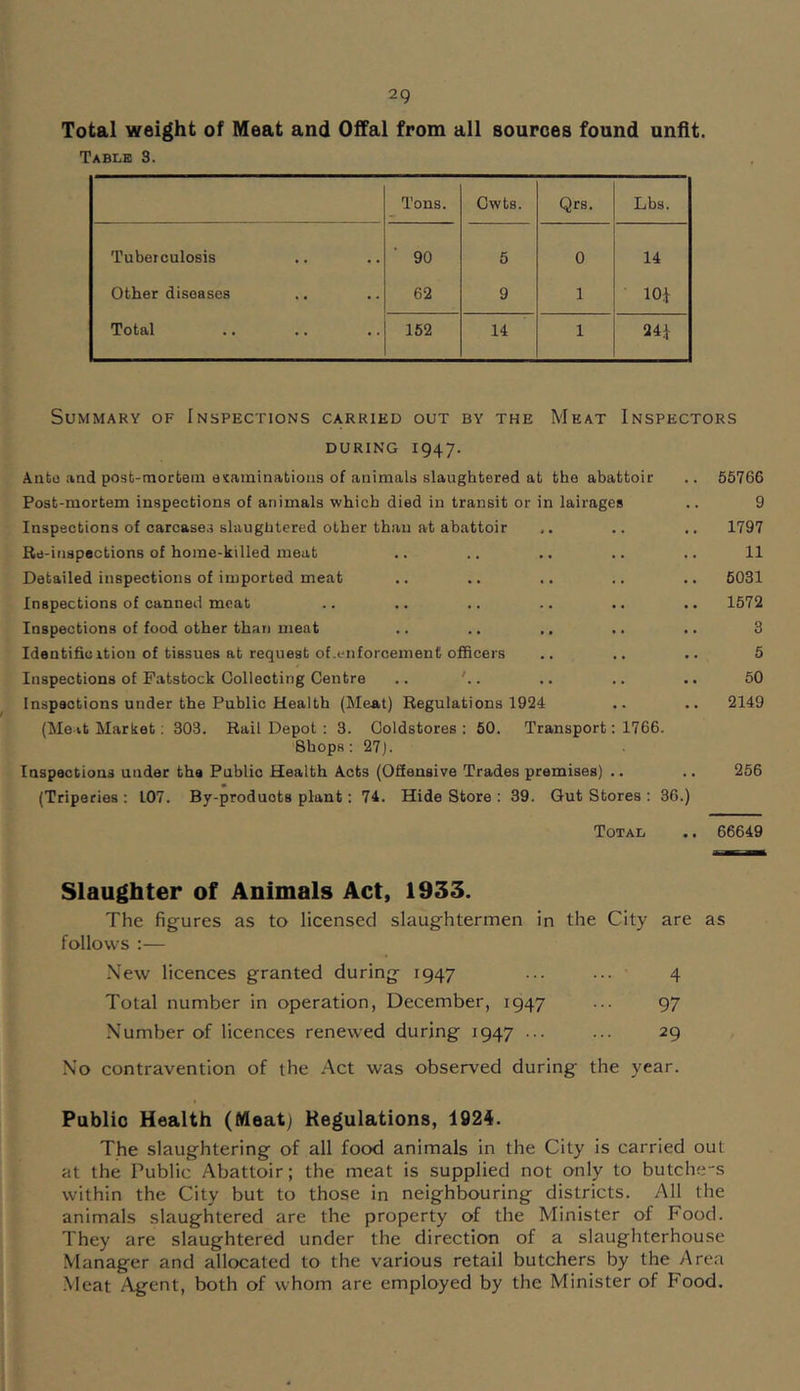 Total weight of Meat and Offal from all sources found unfit. Table 3. Tons. Owts. Qrs. Lbs. Tuberculosis 90 5 0 14 Other diseases 62 9 1 lOJ Total 162 14 1 24J Summary of Inspections carried out by the Meat Inspectors DURING 1947. Ante and post-mortem a'caininatioiis of animals slaughtered at the abattoir .. 55766 Post-mortem inspections of animals which died in transit or in lairages .. 9 Inspections of carcases slaughtered other than at abattoir .. .. .. 1797 Rd-inspections of home-killed meat .. .. ,. .. .. 11 Detailed inspections of imported meat .. .. .. .. .. 5031 Inspections of canned meat .. .. .. .. .. .. 1572 Inspections of food other than meat .. .. ,. .. .. 3 Identificition of tissues at request of.enforcement officers .. .. .. 5 Inspections of Patstock Collecting Centre .. . .. .. .. 50 Inspections under the Public Health (Meat) Regulations 1924 .. .. 2149 (Meat Market; 303. Rail Depot : 3. Coldstores : 60. Transport: 1766. Shops : 27). Inspections under the Public Health Acts (Offensive Trades premises) .. .. 256 (Tripeties : 107. By-products plant: 74. Hide Store : 39. Gut Stores : 36.) Total .. 66649 Slaughter of Animals Act, 1933. The figures as to licensed slaughtermen in the City are as follows :— .\ew licences granted during 1947 ... ... 4 Total number In operation, December, 1947 ... 97 Number of licences renewed during 1947 ... ... 29 No contravention of the Act was observed during the year. Public Health (Meat) Regulations, 1924. The slaughtering of all food animals in the City is carried out at the Public Abattoir; the meat is supplied not only to butche-s within the City but to those in neighbouring districts. All the animals slaughtered are the property of the Minister of Food. They are slaughtered under the direction of a slaughterhouse Manager and allocated to the various retail butchers by the Area Meat Agent, both of whom are employed by the Minister of Food.