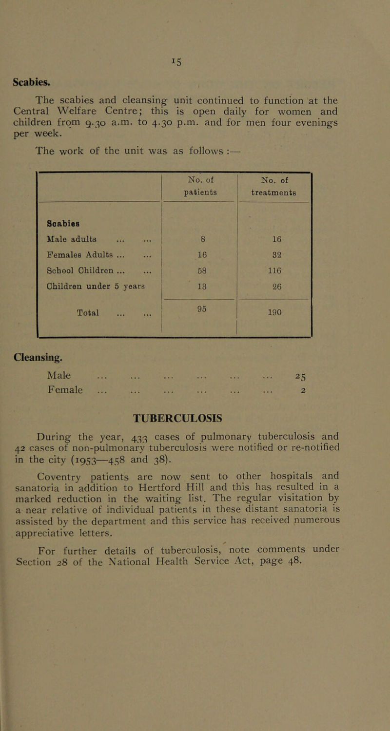 Scabies. The scabies and cleansing- unit continued to function at the Central Welfare Centre; this is open daily for women and children from 9.30 a.m. to 4.30 p.m. and for men four evenings f>er week. The work of the unit was as follows :— No. of patients No. of treatments Soabies Male adults 8 16 Females Adults 16 32 School Children ... 58 116 Children under 5 years 13 26 Total 95 190 Cleansing. Male ... ... ... ... ... ... 25 Female ... ... ... ... ... ... 2 TUBERCULOSIS During the year, 433 cases of pulmonary tuberculosis and 42 cases of non-pulmonary tuberculosis were notified or re-notified in the city (1953—458 and 38). Coventry patients are now sent to other hospitals and sanatoria in addition to Hertford Hill and this has resulted in a marked reduction in the waiting list. The regular visitation by a near relative of individual patients in these distant sanatoria is assisted by the department and this service has received numerous appreciative letters. For further details of tuberculosis, note comments under Section 28 of the National Health Service Act, page 48,