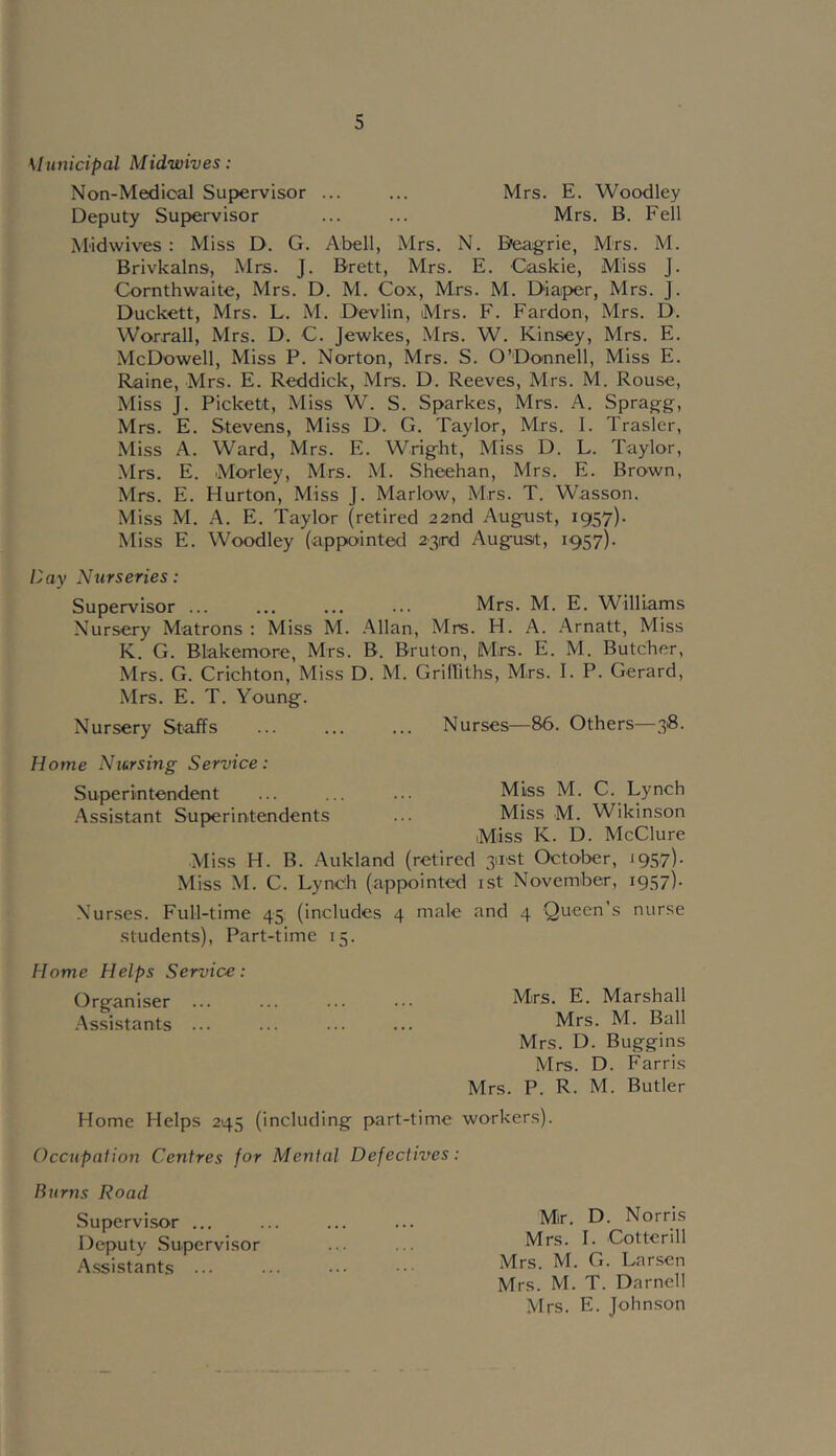 Municipal Midwives: Non-Medical Supervisor ... ... Mrs. E. Woodley Deputy Supervisor ... ... Mrs. B. Fell M'idwives : Miss D. G. Abell, Mrs. N. Beagrie, Mrs. M. Brivkalns, Mrs. J. Brett, Mrs. E. Caskie, Miss J. Cornthwaite, Mrs. D. M. Cox, Mrs. M. D‘iap>er, Mrs. J. Duckett, Mrs. L. M. Devlin, Mrs. F. Fardon, Mrs. D. Worrall, Mrs. D. C. Jewkes, Mrs. W. Kinsey, Mrs. E. McDowell, Miss P. Norton, Mrs. S. O’Donnell, Miss E. Raine, Mrs. E. Reddick, Mrs. D. Reeves, Mrs. M. Rouse, Miss J. Pickett, Miss W. S. Sparkes, Mrs. A. Spragg, Mrs. E. Stevens, Miss D. G. Taylor, Mrs. 1. Trasler, Miss A. Ward, Mrs. E. Wright, Miss D. L. Taylor, Mrs. E. Morley, Mrs. M. Sheehan, Mrs. E. Brown, Mrs. E. Hurton, Miss J. Marlow, Mrs. T. Wasson. Miss M. A. E. Taylor (retired 2and August, 1957). Miss E. Woodley (appointed 23ird August, 1957). Day Nurseries: Supervisor ... ... ... ... Mrs. M. E. Williams Nursery Matrons : Miss M. .^llan, Mrs. H. A. .A.rnatt, Miss K. G. Blakemore, Mrs. B. Bruton, Mrs. E. M. Butcher, Mrs. G. Crichton, Miss D. M. Griffiths, Mrs. I. P. Gerard, Mrs. E. T. Young. Nursery Staffs ... ... ... Nurses—86. Others—38. Home Nursing Service: Superintendent ... ... ... Miss M. C. Lynch .Assistant Superintendents ... Miss M. Wikinson Miss K. D. McClure Miss H. B. Aukland (retired 311'St October, 1957)- Miss M. C. Lynch (appointed ist November, 1957). .\ur.ses. Full-time 45 (includes 4 male and 4 Queen’s nurse students). Part-time 15. Mrs. E. Marshall Mrs. M. Ball Mrs. D. Buggins Mrs. D. Farris Mrs. P. R. M. Butler Home Helps 245 (including part-time workers). Home Helps Service: Organiser ... .Assistants ... Occupaiion Centres for Mental Defectives: Burns Road .Supervisor ... Deputy .Supervisor A.ssistants ... Mir, D. Norris Mrs. 1. Cotterill Mrs. M. G. Larsen Mrs. M. T. Darnell Mrs. E. Johnson