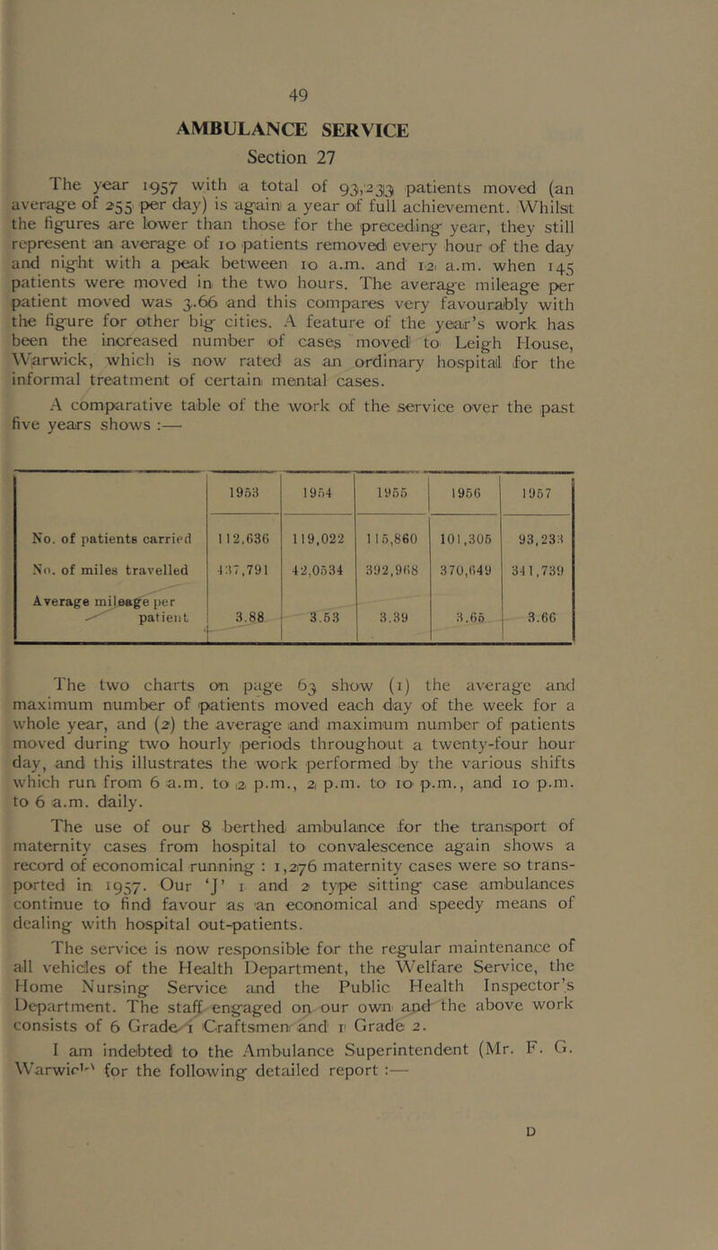 AMBULANCE SERVICE Section 27 The year 1957 with la total of 93,'23i3 patients moved (an averse of 255 per day) is agiain a year o>i full achievement. Whilst the figoires are lower than those for the preceding- year, they still represent an average of 10 patients removedi every hour of the day and nig’ht with a peak between 10 a.m. and 121 a.m. when 145 patients were moved in the two hours. The average mileage per patient moved was 3.66 and this compares very favourably with the figure for other big cities. A feature of the year’s work has been the increased number of cases moved to Leigh House, \\arwick, which is now rated as an ordinary hospitail for the informal treatment of certain mental cases. A comp4irative table of the work of the service over the past five years shows :— 1963 1964 1966 1966 1957 No. of patients carried 112,636 119,022 1 16,860 101,306 93,233 No. of miles travelled •137.791 42,0634 392,968 370,649 341,739 Average miloage per patient 3.88 ' 3.63 3.39 3.66 3.66 The two charts on page 63 show (i) the average and maximum number of patients moved each day of the week for a whole year, and (2) the average and maximum number of patients moved during two hourly periods throughout a twenty-four hour day, and this illustrates the work performed by the various shifts which run from 6 a.m. to a, p.m., 2 p.m. to lO' p.m., and 10 p.m. to 6 a.m. daily. The use of our 8 berthed ambulance for the transport of maternity cases from hospital to convalescence again shows a record of economical running : 1,276 maternity cases were so trans- ported in 1957. Our ‘J’ i and 2 type sitting case ambulances continue to find favour as an economical and speedy means of dealing with hospital out-^patients. The service is now responsible for the regular maintenance of all vehicles of the Health Department, the Welfare Service, the Home Nursing Service and the Public Health Inspector’s Department. The staff engaged on our own apd the above work consists of 6 Grade-A Craftsmen and r Grade 2. I am indebted to the Ambulance Superintendent (Mr. F. G. Warwir'^' for the following detailed report :— D