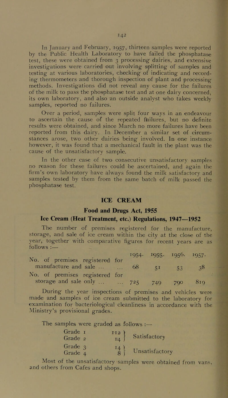 In January and February, 1957, thirteen samples were reported by the Public Health Laboratory to have failed the phosphatase test, these were obtained from 3 processings dairies, and extensive investigations were carried out involving splitting of samples and testing at various laboratories, checking of indicating and record- ing thermometers and thorough inspection of plant and processing methods. Investigations did not reveal any cause for the failures of the milk to pass the phosphatase test and at one dairy concerned, its own laboratory, and also an outside analyst who takes weekly samples, reported no failures. Over a period, samples were split four ways in an endeavour to ascertain the cause of the repeated fkilures, but no definite results were obtained, and since March no more failures have been reported from this dairy. In December a similar set of circum- stances arose, two other dairies being involved. In one instance however, It was found that a mechanical fault In the plant was the cause of the unsatisfactory sample. In the other case of two consecutive unsatisfactory samples no reason for these failures could be ascertained, and again the firm’s own laboratory have always found the milk satisfactory and samples tested by them from the same batch of milk passed the phosphatase test. ICE CREAM Food and Drugs Act, 1955 Ice Cream (Heat Treatment, etc.) Regulations, 1947—1952 The number of premises registered for the manufacture, storage, and sale of ice cream within the city at the close of the year, together with comparative figures for recent years are as follows :— No. of premises registered' for manufacture and sale ... No. of premises registered for storage and sale only ... 1954 68 725 I955- 51 749 1956. 53 790 1957- 38 819 During the year inspections of premises and vehicles were made and samples of ice cream submitted to the laboratory for examination for bacteriological cleanliness in accordance with the Ministry’s provisional grades. The samples were graded as follows :— Grade i iia > Grade 2 114 ) Satisfactory Grade 3 14 ■) Grade 4 8 ) Unsatisfactory Most of the unsatisfactory samples were obtained from vans, and others from Cafes and shops.