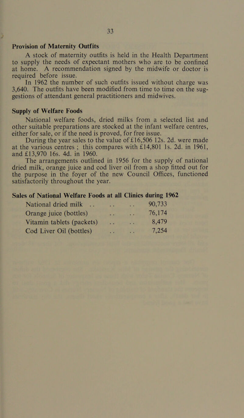 Provision of Maternity Outfits A stock of maternity outfits is held in the Health Department to supply the needs of expectant mothers who are to be confined at home. A recommendation signed by the midwife or doctor is required before issue. In 1962 the number of such outfits issued without charge was 3,640. The outfits have been modified from time to time on the sug- gestions of attendant general practitioners and midwives. Supply of Welfare Foods National welfare foods, dried milks from a selected list and other suitable preparations are stocked at the infant welfare centres, either for sale, or if the need is proved, for free issue. During the year sales to the value of £16,506 12s. 2d. were made at the various centres ; this compares with £14,801 Is. 2d. in 1961, and £13,970 16s. 4d. in 1960. The arrangements outlined in 1956 for the supply of national dried milk, orange juice and cod liver oil from a shop fitted out for the purpose in the foyer of the new Council Offices, functioned satisfactorily throughout the year. Sales of National Welfare Foods at all Clinics during 1962 National dried milk .. 90,733 Orange juice (bottles) 76,174 Vitamin tablets (packets) 8,479 Cod Liver Oil (bottles) 7,254