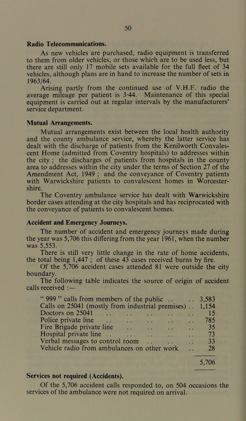 Radio Telecommunications. As new vehicles are purchased, radio equipment is transferred to them from older vehicles, or those which are to be used less, but there are still only 17 mobile sets available for the full fleet of 34 vehicles, although plans are in hand to increase the number of sets in 1963/64. Arising partly from the continued use of V.H.F. radio the average mileage per patient is 3-44. Maintenance of this special equipment is carried out at regular intervals by the manufacturers’ service department. Mutual Arrangements. Mutual arrangements exist between the local health authority and the county ambulance service, whereby the latter service has dealt with the discharge of patients from the Kenilworth Convales- cent Home (admitted from Coventry hospitals) to addresses within the city ; the discharges of patients from hospitals in the county area to addresses within the city under the terms of Section 27 of the Amendment Act, 1949 ; and the conveyance of Coventry patients with Warwickshire patients to convalescent homes in Worcester- shire. The Coventry ambulance service has dealt with Warwickshire border cases attending at the city hospitals and has reciprocated with the conveyance of patients to convalescent homes. Accident and Emergency Journeys. The number of accident and emergency journeys made during the year was 5,706 this differing from the year 1961, when the number was 5,553. There is still very little change in the rate of home accidents, the total being 1,447 ; of these 43 cases received burns by fire. Of the 5,706 accident cases attended 81 were outside the city boundary. The following table indicates the source of origin of accident calls received :— “ 999 ” calls from members of the public .. .. 3,583 Calls on 25041 (mostly from industrial premises) .. 1,154 Doctors on 25041 .. .. .. .. .. 15 Police private line .. .. .. ., .. 785 Fire Brigade private line .. .. .. .. 35 Hospital private line .. .. .. .. .. 73 Verbal messages to control room .. .. .. 33 Vehicle radio from ambulances on other work .. 28 5,706 Services not required (Accidents). Of the 5,706 accident calls responded to, on 504 occasions the services of the ambulance were not required on arrival.