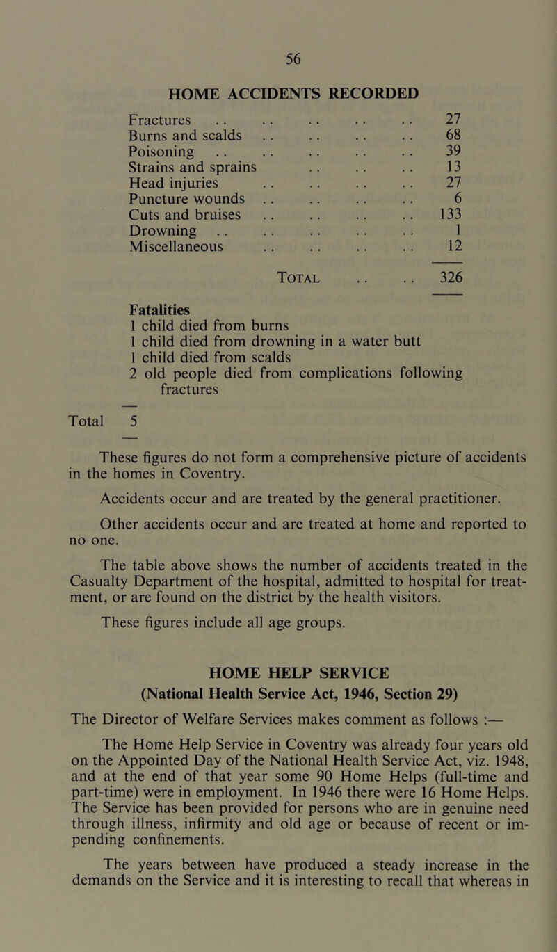 HOME ACCIDENTS RECORDED Fractures .. .. .. .. .. 27 Burns and scalds .. .. .. .. 68 Poisoning .. .. .. .. .. 39 Strains and sprains .. .. .. 13 Head injuries .. .. .. 27 Puncture wounds .. .. .. .. 6 Cuts and bruises .. .. .. .. 133 Drowning .. .. .. .. .. 1 Miscellaneous .. .. .. .. 12 Total .. .. 326 Fatalities 1 child died from burns 1 child died from drowning in a water butt 1 child died from scalds 2 old people died from complications following fractures Total 5 These figures do not form a comprehensive picture of accidents in the homes in Coventry. Accidents occur and are treated by the general practitioner. Other accidents occur and are treated at home and reported to no one. The table above shows the number of accidents treated in the Casualty Department of the hospital, admitted to hospital for treat- ment, or are found on the district by the health visitors. These figures include all age groups. HOME HELP SERVICE (National Health Service Act, 1946, Section 29) The Director of Welfare Services makes comment as follows :— The Home Help Service in Coventry was already four years old on the Appointed Day of the National Health Service Act, viz. 1948, and at the end of that year some 90 Home Helps (full-time and part-time) were in employment. In 1946 there were 16 Home Helps. The Service has been provided for persons who are in genuine need through illness, infirmity and old age or because of recent or im- pending confinements. The years between have produced a steady increase in the demands on the Service and it is interesting to recall that whereas in