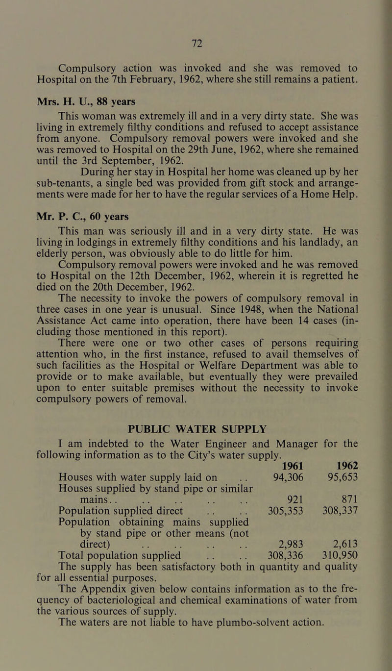 Compulsory action was invoked and she was removed to Hospital on the 7th February, 1962, where she still remains a patient. Mrs. H. U., 88 years This woman was extremely ill and in a very dirty state. She was living in extremely filthy conditions and refused to accept assistance from anyone. Compulsory removal powers were invoked and she was removed to Hospital on the 29th June, 1962, where she remained until the 3rd September, 1962. During her stay in Hospital her home was cleaned up by her sub-tenants, a single bed was provided from gift stock and arrange- ments were made for her to have the regular services of a Home Help. Mr. P. C., 60 years This man was seriously ill and in a very dirty state. He was living in lodgings in extremely filthy conditions and his landlady, an elderly person, was obviously able to do little for him. Compulsory removal powers were invoked and he was removed to Hospital on the 12th December, 1962, wherein it is regretted he died on the 20th December, 1962. The necessity to invoke the powers of compulsory removal in three cases in one year is unusual. Since 1948, when the National Assistance Act came into operation, there have been 14 cases (in- cluding those mentioned in this report). There were one or two other cases of persons requiring attention who, in the first instance, refused to avail themselves of such facilities as the Hospital or Welfare Department was able to provide or to make available, but eventually they were prevailed upon to enter suitable premises without the necessity to invoke compulsory powers of removal. PUBLIC WATER SUPPLY I am indebted to the Water Engineer and Manager for the following information as to the City’s water supply. 1961 1962 Houses with water supply laid on Houses supplied by stand pipe or similar 94,306 95,653 mains.. 921 871 Population supplied direct Population obtaining mains supplied 305,353 308,337 by stand pipe or other means (not direct) 2,983 2,613 Total population supplied 308,336 310,950 The supply has been satisfactory both in quantity and quality for all essential purposes. The Appendix given below contains information as to the fre- quency of bacteriological and chemical examinations of water from the various sources of supply. The waters are not liable to have plumbo-solvent action.
