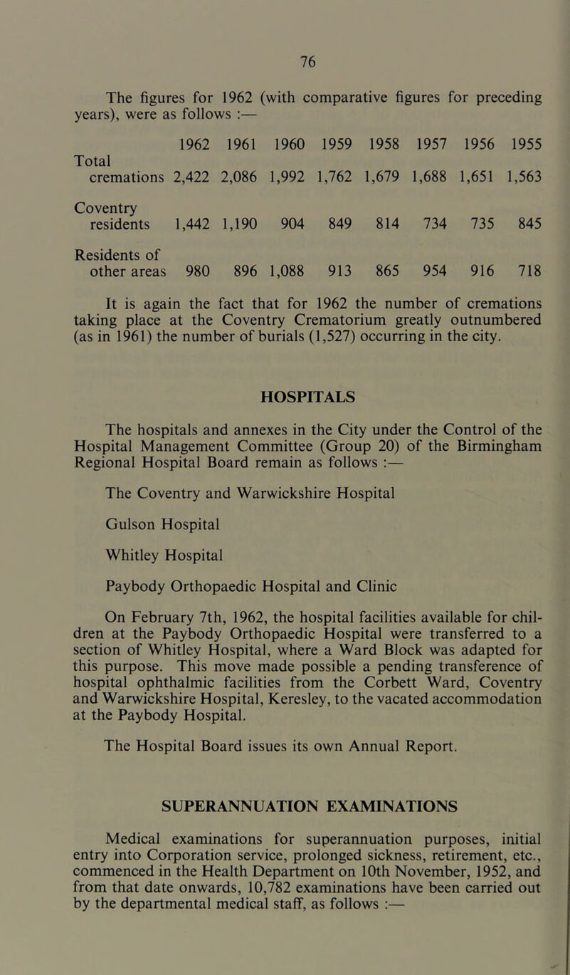 The figures for 1962 (with comparative figures for preceding years), were as follows :— 1962 1961 1960 1959 1958 1957 1956 1955 Total cremations 2,422 2,086 1,992 1,762 1,679 1,688 1,651 1,563 Coventry residents 1,442 1,190 904 849 814 734 735 845 Residents of other areas 980 896 1,088 913 865 954 916 718 It is again the fact that for 1962 the number of cremations taking place at the Coventry Crematorium greatly outnumbered (as in 1961) the number of burials (1,527) occurring in the city. HOSPITALS The hospitals and annexes in the City under the Control of the Hospital Management Committee (Group 20) of the Birmingham Regional Hospital Board remain as follows :— The Coventry and Warwickshire Hospital Gulson Hospital Whitley Hospital Paybody Orthopaedic Hospital and Clinic On February 7th, 1962, the hospital facilities available for chil- dren at the Paybody Orthopaedic Hospital were transferred to a section of Whitley Hospital, where a Ward Block was adapted for this purpose. This move made possible a pending transference of hospital ophthalmic facilities from the Corbett Ward, Coventry and Warwickshire Hospital, Keresley, to the vacated accommodation at the Paybody Hospital. The Hospital Board issues its own Annual Report. SUPERANNUATION EXAMINATIONS Medical examinations for superannuation purposes, initial entry into Corporation service, prolonged sickness, retirement, etc., commenced in the Health Department on 10th November, 1952, and from that date onwards, 10,782 examinations have been carried out by the departmental medical staff, as follows :—