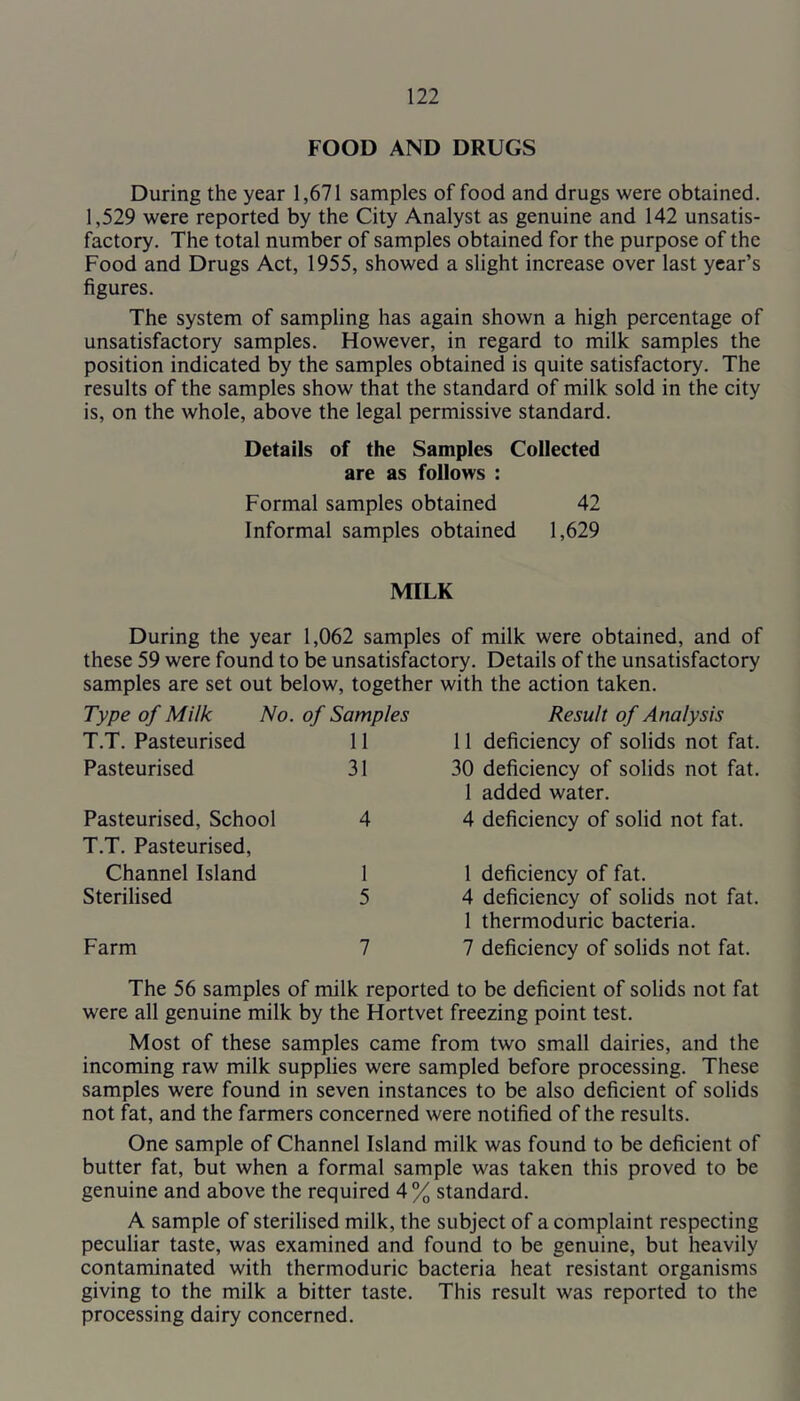 FOOD AND DRUGS During the year 1,671 samples of food and drugs were obtained. 1,529 were reported by the City Analyst as genuine and 142 unsatis- factory. The total number of samples obtained for the purpose of the Food and Drugs Act, 1955, showed a slight increase over last year’s figures. The system of sampling has again shown a high percentage of unsatisfactory samples. However, in regard to milk samples the position indicated by the samples obtained is quite satisfactory. The results of the samples show that the standard of milk sold in the city is, on the whole, above the legal permissive standard. Details of the Samples Collected are as follows : Formal samples obtained 42 Informal samples obtained 1,629 MILK During the year 1,062 samples of milk were obtained, and of these 59 were found to be unsatisfactory. Details of the unsatisfactory samples are set out below, together with the action taken. Type of Milk No. of Samples Result of Analysis T.T. Pasteurised 11 11 deficiency of solids not fat. Pasteurised 31 30 deficiency of solids not fat. 1 added water. Pasteurised, School T.T. Pasteurised, 4 4 deficiency of solid not fat. Channel Island 1 1 deficiency of fat. Sterilised 5 4 deficiency of solids not fat. 1 thermoduric bacteria. Farm 7 7 deficiency of solids not fat. The 56 samples of milk reported to be deficient of solids not fat were all genuine milk by the Hortvet freezing point test. Most of these samples came from two small dairies, and the incoming raw milk supplies were sampled before processing. These samples were found in seven instances to be also deficient of solids not fat, and the farmers concerned were notified of the results. One sample of Channel Island milk was found to be deficient of butter fat, but when a formal sample was taken this proved to be genuine and above the required 4 % standard. A sample of sterilised milk, the subject of a complaint respecting peculiar taste, was examined and found to be genuine, but heavily contaminated with thermoduric bacteria heat resistant organisms giving to the milk a bitter taste. This result was reported to the processing dairy concerned.