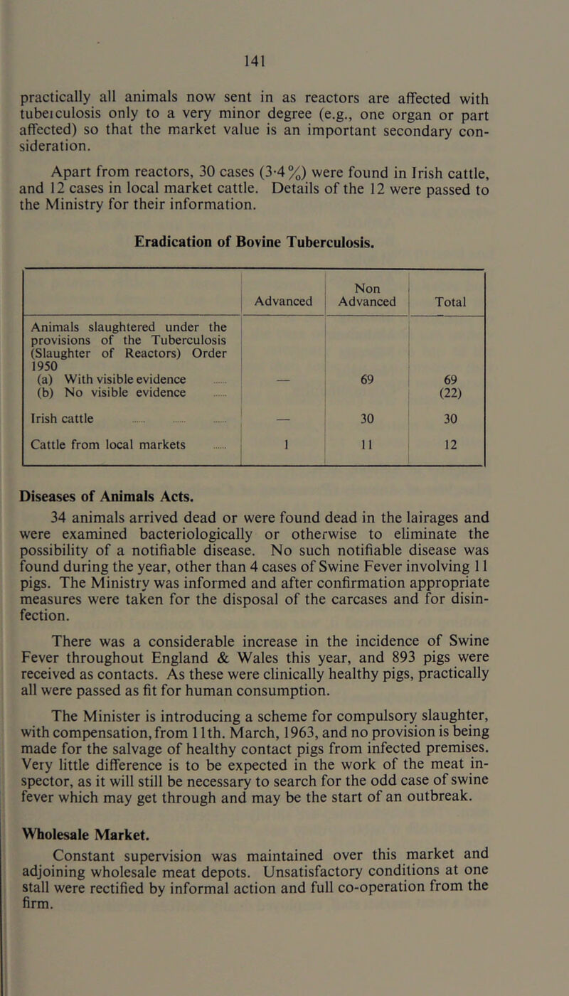 practically all animals now sent in as reactors are affected with tubeiculosis only to a very minor degree (e.g., one organ or part affected) so that the market value is an important secondary con- sideration. Apart from reactors, 30 cases (3-4%) were found in Irish cattle, and 12 cases in local market cattle. Details of the 12 were passed to the Ministry for their information. Eradication of Bovine Tuberculosis. Advanced Non 1 Advanced Total Animals slaughtered under the provisions of the Tuberculosis (Slaughter of Reactors) Order 1950 (a) With visible evidence (b) No visible evidence — I 69 69 (22) Irish cattle _ 30 30 Cattle from local markets 1 11 12 Diseases of Animals Acts. 34 animals arrived dead or were found dead in the lairages and were examined bacteriologically or otherwise to eliminate the possibility of a notifiable disease. No such notifiable disease was found during the year, other than 4 cases of Swine Fever involving 11 pigs. The Ministry was informed and after confirmation appropriate measures were taken for the disposal of the carcases and for disin- fection. There was a considerable increase in the incidence of Swine Fever throughout England & Wales this year, and 893 pigs were received as contacts. As these were clinically healthy pigs, practically all were passed as fit for human consumption. The Minister is introducing a scheme for compulsop^ slaughter, with compensation, from 11th. March, 1963, and no provision is being made for the salvage of healthy contact pigs from infected premises. Very little difference is to be expected in the work of the meat in- spector, as it will still be necessary to search for the odd case of swine fever which may get through and may be the start of an outbreak. Wholesale Market. Constant supervision was maintained over this rnarket and adjoining wholesale meat depots. Unsatisfactory conditions at one stall were rectified by informal action and full co-operation from the firm.