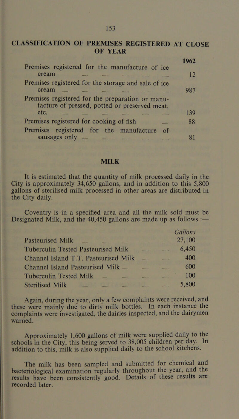 CLASSIFICATION OF PREMISES REGISTERED AT CLOSE OF YEAR 1962 Premises registered for the manufacture of ice cream 12 Premises registered for the storage and sale of ice cream 987 Premises registered for the preparation or manu- facture of pressed, potted or preserved meat, etc 139 Premises registered for cooking of fish 88 Premises registered for the manufacture of sausages only 81 MILK It is estimated that the quantity of milk processed daily in the City is approximately 34,650 gallons, and in addition to this 5,800 gallons of sterilised milk processed in other areas are distributed in the City daily. Coventry is in a specified area and all the milk sold must be Designated Milk, and the 40,450 gallons are made up as follows :— Gallons Pasteurised Milk 27,100 Tuberculin Tested Pasteurised Milk 6,450 Channel Island T.T. Pasteurised Milk 400 Channel Island Pasteurised Milk 600 Tuberculin Tested Milk 100 Sterilised Milk 5,800 Again, during the year, only a few complaints were received, and these were mainly due to dirty milk bottles. In each instarice the complaints were investigated, the dairies inspected, and the dairymen warned. Approximately 1,600 gallons of milk were supplied daily to the schools in the City, this being served to 38,005 children per day. In addition to this, milk is also supplied daily to the school kitchens. The milk has been sampled and submitted for chemical and bacteriological examination regularly throughout the year, and the results have been consistently good. Details of these results are recorded later.