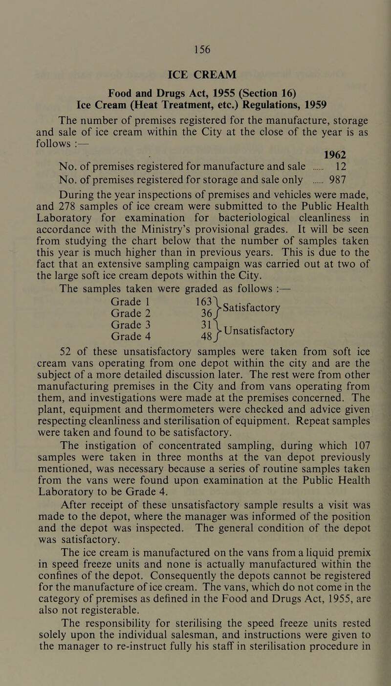 ICE CREAM Food and Drugs Act, 1955 (Section 16) Ice Cream (Heat Treatment, etc.) Regulations, 1959 The number of premises registered for the manufacture, storage and sale of ice cream within the City at the close of the year is as follows :— 1962 No. of premises registered for manufacture and sale 12 No. of premises registered for storage and sale only 987 During the year inspections of premises and vehicles were made, and 278 samples of ice cream were submitted to the Public Health Laboratory for examination for bacteriological cleanliness in accordance with the Ministry’s provisional grades. It will be seen from studying the chart below that the number of samples taken this year is much higher than in previous years. This is due to the fact that an extensive sampling campaign was carried out at two of the large soft ice cream depots within the City. The samples taken were graded as follows ;— Grade 1 163 Grade 2 36 Grade 3 31 Grade 4 48 Satisfactory Unsatisfactory 52 of these unsatisfactory samples were taken from soft ice cream vans operating from one depot within the city and are the subject of a more detailed discussion later. The rest were from other manufacturing premises in the City and from vans operating from them, and investigations were made at the premises concerned. The plant, equipment and thermometers were checked and advice given respecting cleanliness and sterilisation of equipment. Repeat samples were taken and found to be satisfactory. The instigation of concentrated sampling, during which 107 samples were taken in three months at the van depot previously mentioned, was necessary because a series of routine samples taken from the vans were found upon examination at the Public Health Laboratory to be Grade 4. After receipt of these unsatisfactory sample results a visit was made to the depot, where the manager was informed of the position and the depot was inspected. The general condition of the depot was satisfactory. The ice cream is manufactured on the vans from a liquid premix in speed freeze units and none is actually manufactured within the confines of the depot. Consequently the depots cannot be registered for the manufacture of ice cream. The vans, which do not come in the category of premises as defined in the Food and Drugs Act, 1955, are also not registerable. The responsibility for sterilising the speed freeze units rested solely upon the individual salesman, and instructions were given to the manager to re-instruct fully his staff in sterilisation procedure in