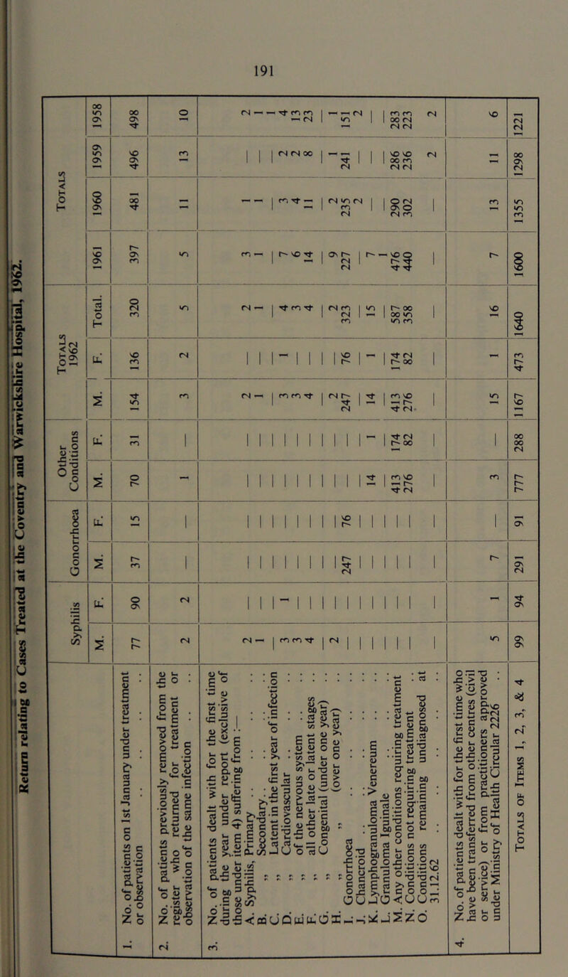 Return reiatini to Cas^ Ifreatea at tfie Coventiy anB Warwickshire Hmpiiil, 1952.