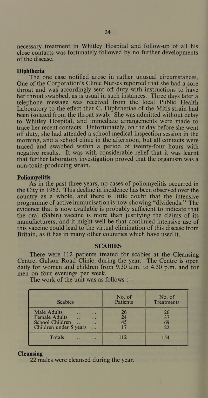 necessary treatment in Whitley Hospital and follow-up of all his close contacts was fortunately followed by no further developments of the disease. Diphtheria The one case notified arose in rather unusual circumstances. One of the Corporation’s Clinic Nurses reported that she had a sore throat and was accordingly sent off duty with instructions to have her throat swabbed, as is usual in such instances. Three days later a telephone message was received from the local Public Health Laboratory to the effect that C. Diphtheriae of the Mitis strain had been isolated from the throat swab. She was admitted without delay to Whitley Hospital, and immediate arrangements were made to trace her recent contacts. Unfortunately, on the day before she went off duty, she had attended a school medical inspection session in the morning, and a school clinic in the afternoon, but all contacts were traced and swabbed within a period of twenty-four hours with negative results. It was with considerable relief that it was learnt that further laboratory investigation proved that the organism was a non-toxin-producing strain. Poliomyelitis As in the past three years, no cases of poliomyelitis occurred in the City in 1963. This decline in incidence has been observed over the country as a whole, and there is little doubt that the intensive programme of active immunisation is now showing “dividends.” The evidence that is now available is probably sufficient to indicate that the oral (Sabin) vaccine is more than justifying the claims of its manufacturers, and it might well be that continued intensive use of this vaccine could lead to the virtual elimination of this disease from Britain, as it has in many other countries which have used it. SCABIES There were 112 patients treated for scabies at the Cleansing Centre, Gulson Road Clinic, during the year. The Centre is open daily for women and children from 9.30 a.m. to 4.30 p.m. and for men on four evenings per week. The work of the unit was as follows :— Scabies No. of Patients No. of Treatments Male Adults 26 26 Female Adults 24 37 School Children .. 45 69 Children under 5 years .. 17 22 Totals 112 154 Cleansing 22 males were cleansed during the year.