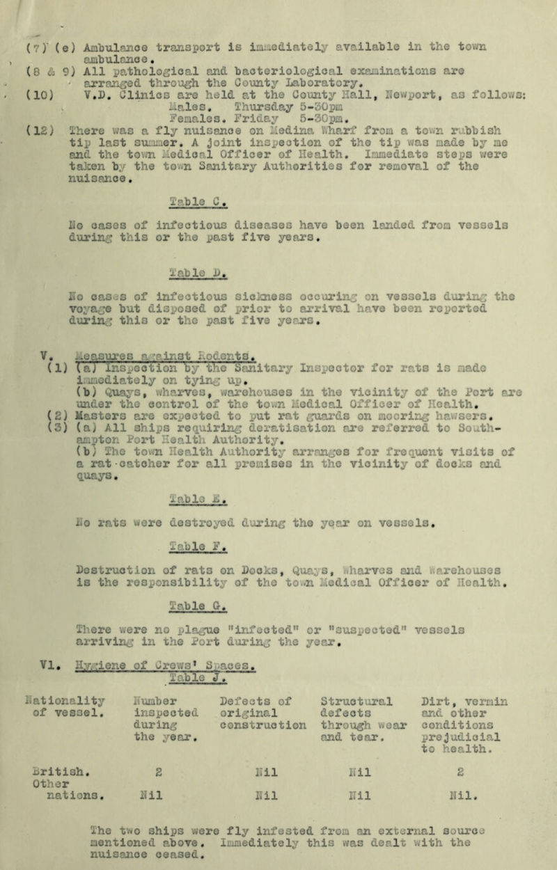 ambulance. (8 & 9) All patholo^jical and bacteriological examinations are * arranged through the County Laboratory. (10) V.L. Clinics are held at the County Hall, Newport, as follov/s; . iiales. Thursday 5-30pm Females. Friday 5-30pm. (12) There was a fly nuisance on Medina fthari* from a town rubbish tip last su::iaer. A Joint inspection of the tip was made by me and the town Medical Officer of Health. Immediate steps were tahen by the to'wn Sanitary Authorities for removal of the nuisance. Table C. Ilo oases of infectious diseases have been landed from vessels during this or the past five years. Table L, No cases of Infectious siolmess occurinj on vessels during the voyage but disposed of prior to arrival have been reported during this or the past five yeners. V, -^oasipeB a^minst hodents. (1) (a) Inspeotion ^y the Sanitary Inspector for rats is made immediately on tying up, (b) Quays, wharves, v#arohouses in the vicinity of the Port are under the control of the town Medical Officer of Health. (2) Masters are expected to put rat guards on mooring hawsers, (3) (a) All ships requiring deratisation are referred to South- ampton Port Health Authority, (b) The tovm Health Authority arranges for frequent visits of a ratcatoher for all premises in the vicinity of docks and quays. Table Ho rats were destroyed during the year on vessels, Taulo F, Lostruotion of rats on Looks, Quays, ifiharves and vtarehouses is the responsibility of the to..n Medical Officer of Health. Table G-, There were no plague infected or suspected vessels arriving in the Port during the year. VI. Hy,:iene of Cx-OWG* S-aces, T ab le J. Nationality Number Lefeots of Structural Lirt, vermin of vessel. inspected original defects and other during construction throiigh wear conditions the year. and tear. prejudicial to health. British. Other 2 Nil Nil 2 nations. Nil Nil Nil Nil. The two ships were fly infested from an external source mentioned above. Immediately this was dealt with the nuisance ceased.