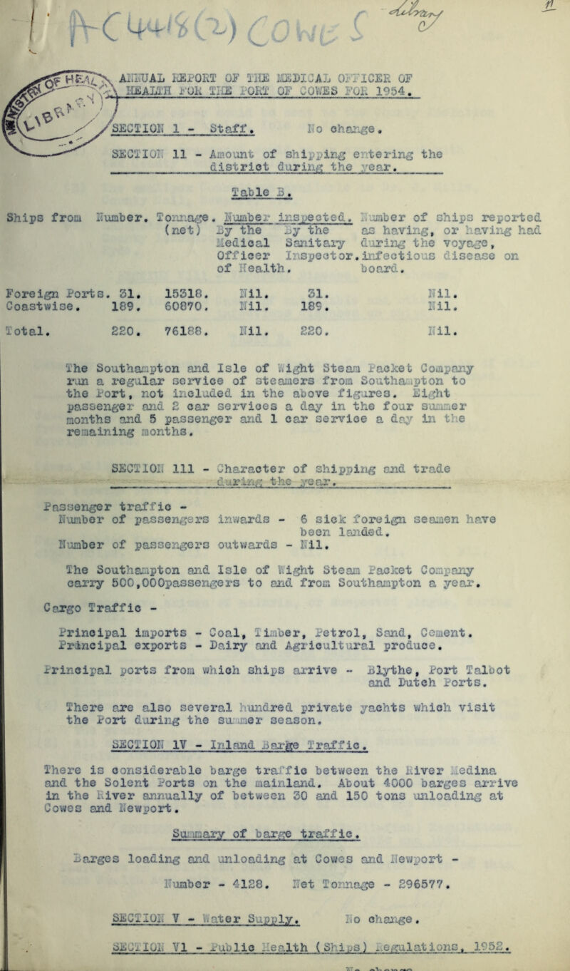 AIU'iUAL liEPORT OF Tiffi LIFDIGAL OFIICER OF hmmhfokjils for'x* of cov;es for 1954. SECTIOII 1 - Staff, Ifo change. SEC'ilOlT 11 - Amount of shipping entering the district during the rear. Table B. Ships from Humber. Tomage . Humber inspected. Humber of ships reported (net) By the -jy the as having, or having had iledioal Sanitary d'uring the voyage. Officer Inspector. ii'ifectious disease on of Health. board. Foreign Ports. 31. 15318. ITil. 31. Nil. Coastwise. 189. 60870. Hil. 189. Nil. Total, 220. 76188. Hil. 220. Hil. The Southampton and Isle of V\ight Steam Packet Company i\m a regular service of steamers from Southa:ipton to the Port, not included in the above fig-ures. Eight pD^ssenger and 2 car services a day in the four summer months and 5 passenger and 1 car service a day iii the remaining months. SECTlOIi 111 - Character of shipping and trade • - —• during the year, Passenger traffic - Humber of passengers invi/ards - 6 sick foreign seamen hp-ve been landed, liijmber of passengers outwards - Hil. The Southa.mpton and Isle of Wight Steam Packet Company earry 500,000passengers to end from Southampton a year, Cexgo Traffic - Principal iraports - Coal, limber. Petrol, Sand, Cement. Principal exports - Dairy and Agricultural produce. Principal ports from which ships arrive - Blythe, Port Talbot and Dutch Ports, There are also several hundred private yachts v^hicli visit the Port during the summer season, SSCTIQIi lY ~ Inland Bargee Traffic. There is considerable barge tra-i’fio between the River Liedina and the Solent Ports on the mainland. About 4000 barges arrive in the River annually of between SO and 150 tons unloading at Cowes and Hewport. Su icary of barge traffic. Barges loading and unloading at Covijes and Hewport - ITumber - 4128. ITet Tonnage - 296577. SECTIOIT Y - Water Supply, Ho ohai'i.ge. SECTlOIi Y1 - Public Health (Shi?js) x.e^ilations, 1952