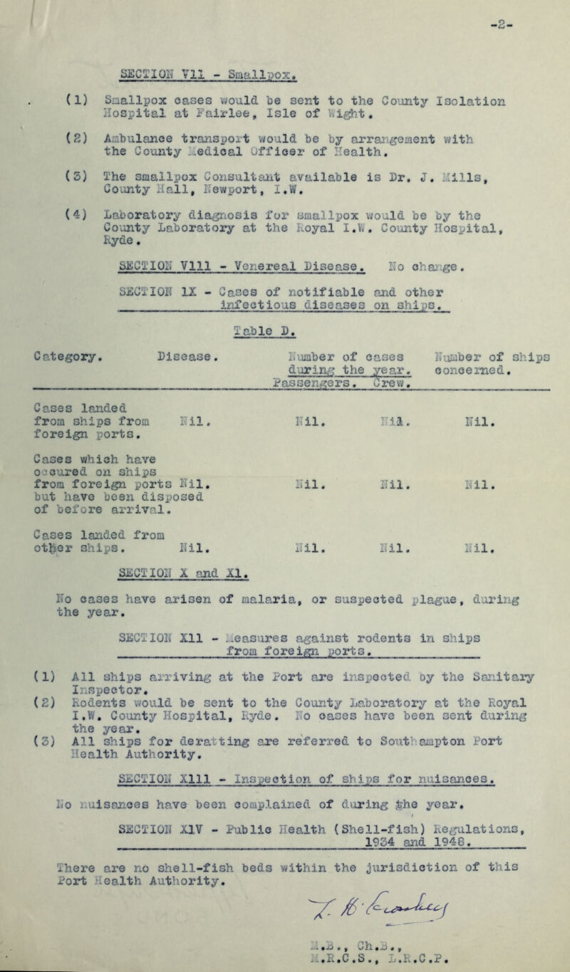 -2- SECTIOH Yll - Smallpox. (1) Smallpox oases would be sent to the Goiunty Isolation Hospital at Pairlee, Isle of Kig^it, (2) Ambulance transport would be by arrangement with the County ..ledical Officer of Health. (3) The smallpox Consultant available is Hr. J. Mills, County Hall, Newport, I.W. (4) Laboratory diagnosis for smallpox would be by the County Laboratory at the Koyal I.W. County Hospital, Kyde. SECTION Vlll - Venereal Hisease. No ohai:;.ge, SECTION IX - Cases of notifiable and other infectious diseases on ships. Table D. Category. Disease. Number of cases Number of ships during the year. conceined. Passengers. Srew. Cases landed from ships from Nil. Nil. Nil. Nil. foreign ports. Cases which have occured on ships from foreign ports Nil, Nil. Nil. nH. but have been disposed of before arrival. Cases landed from ot^ier ships. Nil. Nil. Nil. Nil. SECTION X and XI. No cases have arisen of mala.ria, or suspected plague, during the year. SECTION Xll - Neasjires a,gainst rodents in ships from foreign ports. (1) All ships arriving at the Port are insjjeoted Dy the Sanitary Inspector. (2) Rodents vjould be sent to the County La,boratory at the Royal I.W, County Hospital, Hyde. No cases have been sent during the year. (3) All ships for deratting are referred to Southampton Port Health Authority, SECTION Xlll - Inspection of ships for nuisances. No nuisances have been complained of diiring j^he year. SECTION XIV - Public Health (Shell-fish) Regulations, 1934 and 1948. There are no shell-fish beds within the jurisdiction of this Port Health Authority. Ch.L., .-.H.C.S., ij.H.C.P.