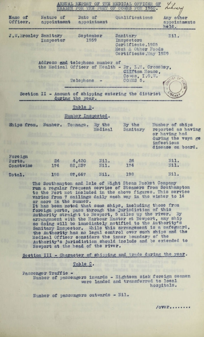 AlOTAL RBPOKT OF i’JIE IJiJDICAL OFFICER OF VoR 'x)fs .- OH^ o’f ooCj^^g' r'd'^' '1'9'5'6. fiame of Nature of Nate of Qualifioat ions Any other Officer. appointment appointment appointments held. J. V/. xsromle y Sani t ary Inspector September Sanitary Nil. 1959 Inspectors Cert, if icate .1925 Meat & Other Foods Certificate.Hay 1929 Address and telephone number of the Medical Officer of Health - Nr, L.^^. Cross33y, Clifton House, C 0 VC 3 , 1,0... Oa Telephone - CO’.ffiS 5. Section II - Amount of shipping entering the district during the year. Table N. Ilumijor Inspected. Ships from. Number. Tornage. By the Medical By the Sanitary Number of ships reported aa having or having had during the voya ge infectious disease on board. Foreign Ports. 24 4,450 Nil. 24 Nil. Coastwise 174 82,237 Nil. 174 Nil. Total. 198 87,667 Nil. 198 Nil. The Southampton and Isle of V/lght Steam Paclcet Company run a regular fr0q.uent service of Steamers from Southampton to the Port not included in the above figures. This service varies from 7 sailings daily each way in the winter to 14 or more in the summer. It has been noted that some ships, including those from foreign ports, pass throu^ the j^irisdiction of this Authority straitt to IJewi3ort, 5 miles up the river. By arrangement with the Harbour Master at Newport, any ship so doing will be immediately notified to the Authority’s Sanitary Inspector. liVhile this arrangement is a safeguard, the Authority has no legal control over such ships and the Medical Officer considers the inner boundary of the Authority’s Jurisdiction should include and be extended to Newport at the head of the river. Section III - Character of shipping and trade during the year. Table C. Passenger Traffic - Number of passengers inwards - Eighteen siok foreign seamen were landed and transferred to local hospitals, N'ornber of passengers outwards - Nil.