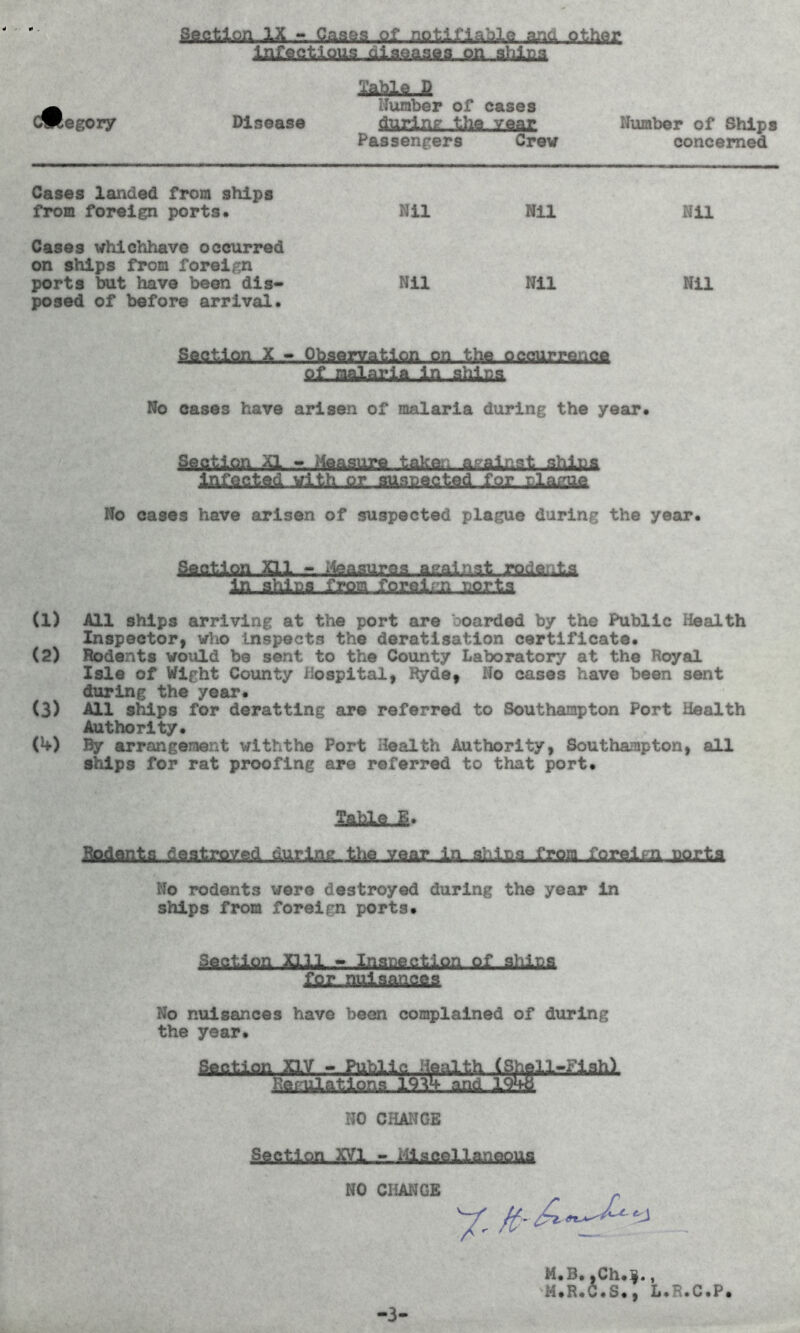 section IX - Cas95 of notlfiajXa jar.u other infectious dlaeasea on sliica number of cases Disease during the year Passengers Crew Number of Ships concerned Cases landed from ships from foreign ports. Nil Nil Nil Cases vhlchhave occurred on ships from foreign ports but have been dls- Nll Nil Nil posed of before arrival. SagUon ^ * QbsemUfiiL Qgflttrreflgfl Qt malaria in ahlpa No eases have arisen of malaria during the year. gfifitlQii ^ , Vasari agalfist ahlBi infected with or guspacted for plague No cases have arisen of suspected plague during the year. Sfl.o,UQn 3Q.1 »i^,as.urfia,.a&alAst rpgaftta in sViiDS from foreign ports (1) All ships arriving at the port are boarded by the Public Health Inspector, who Inspects the deratisation certificate. (2) Rodents would be sent to the County Laboratory at the Royal Isle of Wight County Hospital, Ryde, No cases have been sent during the year. (3) All ships for derattlng are referred to Southampton Port Health Authority. (4>) By arrangement wlththe Port Health Authority, Southampton, all ships for rat proofing are referred to that port. itodanta. ,aQa.trjfty,e,4 tto. .zw la, .ahlfta.Xi^a iQxeim PQXia No rodents were destroyed during the year in ships from foreign ports. XUi r toaggsUoa gX ahlga tox nala,aagaLg No nuisances have been complained of during the year. Section XIV « Public Health (Shell-Fish). 1 NO CHAIJGE Section XVl - Mscellaneous NO CHANGE L.R.C.P -3-