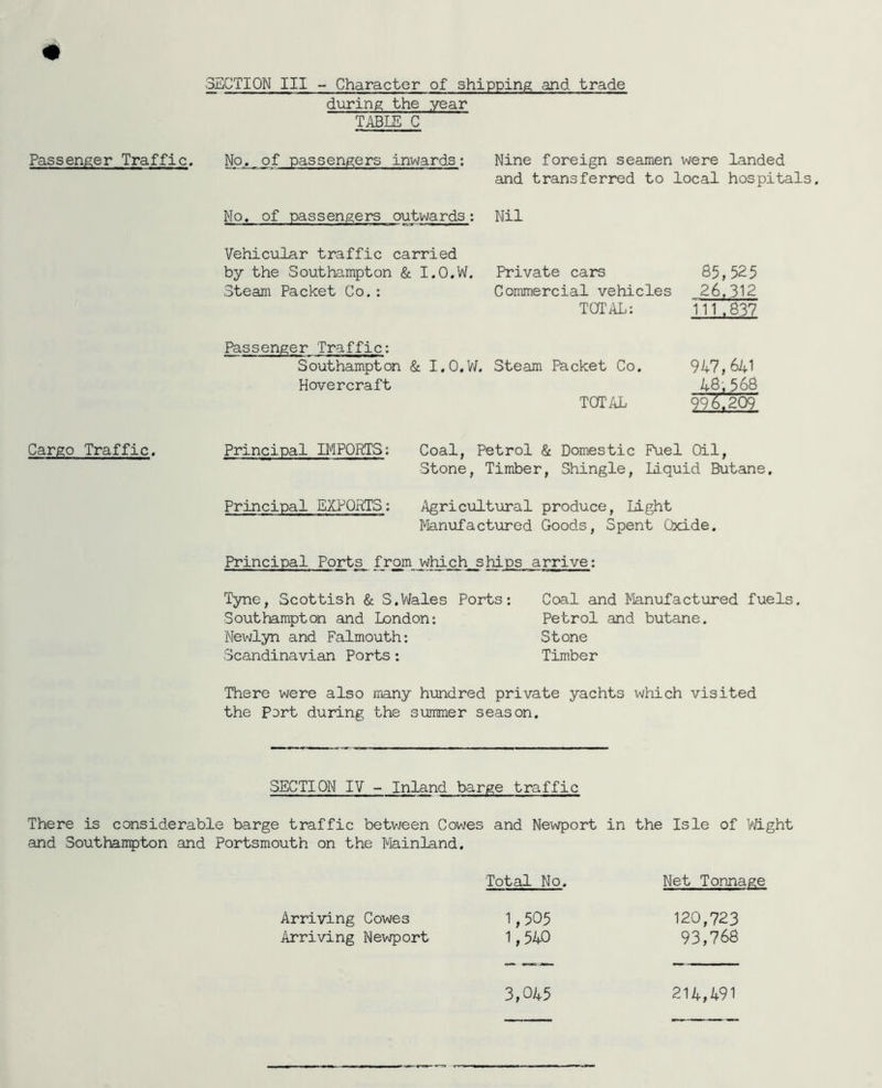 diiring; the year TABLE C Passenger Traffic, No,._.of passengers inwards; Nine foreign seamen were landed and transferred to local hospitals. No. of passengers outwards; Nil Vehicular traffic carried by the Southampton & I.O.W, Private cars 85,525 Steam Packet Co.: Commercial vehicles 26,312 TOTilL: 111.837 Passenger Traffic: Southampton & I.O.W. Steam Packet Co. 947,641 Hovercraft 48,568 TOTAL 996.209' Cargo Traffic. Principal IMPORTS; Coal, Petrol & Domestic Fuel Oil, Stone, Timber, Shingle, Liquid Butane. Principal EXPORTS: Agricultural produce, light Manufactured Goods, Spent Cbcide. Principal Ports from which, ships arrive: Tyne, Scottish & S.Wales Ports: Coal and Manufactured fuels. Southampton and London: Petrol and butane. Newlyn and Falmouth: Stone Scandinavian Ports: Timber There were also many hundred private yachts vvhich visited the Pert during the summer season. SECTION IV - Inland barge traffic There is considerable barge traffic betv/een Cowes and Newport in the Isle of Wight and Southampton and Portsmouth on the Mainland. Total No. Net Tonnage Arriving Cowes Arriving Newport 1,505 1,540 120,723 93,768