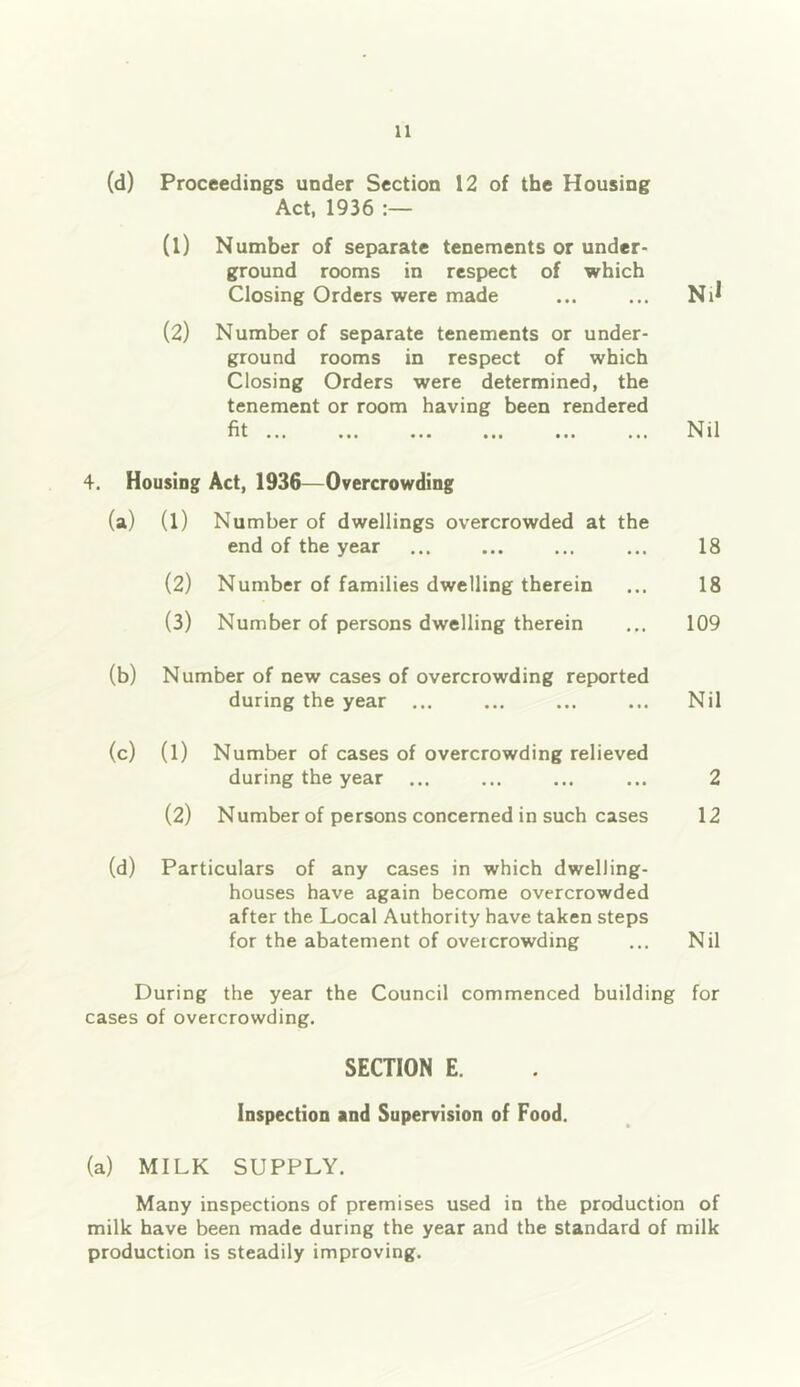 (d) Proceedings under Section 12 of the Housing Act, 1936 (1) Number of separate tenements or under- ground rooms in respect of which Closing Orders were made ... ... Ni^ (2) Number of separate tenements or under- ground rooms in respect of which Closing Orders were determined, the tenement or room having been rendered 4. Housing Act, 1936—Overcrowding (a) (l) Number of dwellings overcrowded at the end of the year ... ... ... ... 18 (2) Number of families dwelling therein ... 18 (3) Number of persons dwelling therein ... 109 (b) Number of new cases of overcrowding reported during the year ... ... ... ... Nil (c) (l) Number of cases of overcrowding relieved during the year ... ... 2 (2) Number of persons concerned in such cases 12 (d) Particulars of any cases in which dwelling- houses have again become overcrowded after the Local Authority have taken steps for the abatement of oveicrowding ... Nil During the year the Council commenced building for cases of overcrowding. SECTION E. Inspection and Supervision of Food. (a) MILK SUPPLY. Many inspections of premises used in the production of milk have been made during the year and the standard of milk production is steadily improving.