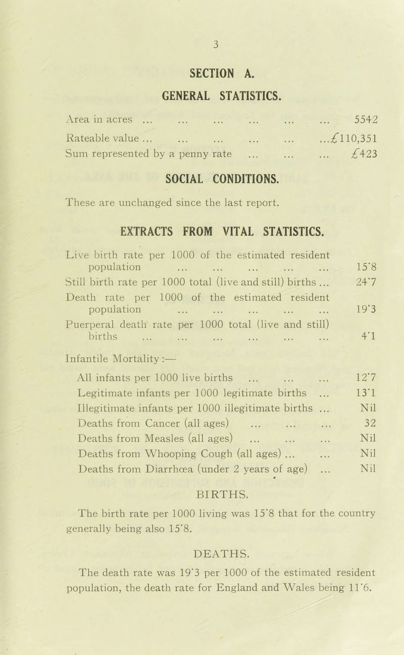 SECTION A. GENERAL STATISTICS. Area in acres ... ... ... ... ... ... 5542 Rateable value... ... ... ... ... ....£110,351 Sum represented by a penny rate ... ... ... £423 SOCIAL CONDITIONS. These are unchanged since the last report. EXTRACTS FROM VITAL STATISTICS. Live birth rate per 1000 of the estimated resident population ... ... ... ... ... 15'8 Still birth rate per 1000 total (live and still) births ... 24'7 Death rate per 1000 of the estimated resident population ... ... ... ... ... 19*3 Puerperal death rate per 1000 total (live and still) births ... ... ... ... ... ... 4T Infantile Mortality:— All infants per 1000 live births ... ... ... 12*7 Legitimate infants per 1000 legitimate births ... 13‘1 Illegitimate infants per 1000 illegitimate births ... Nil Deaths from Cancer (all ages) ... ... ... 32 Deaths from Measles (all ages) ... ... ... Nil Deaths from Whooping Cough (all ages) ... ... Nil Deaths from Diarrhoea (under 2 years of age) ... Nil BIRTHS. The birth rate per 1000 living was 15’8 that for the country generally being also 15*8. DEATHS. The death rate was 19*3 per 1000 of the estimated resident population, the death rate for England and Wales being 11'6.