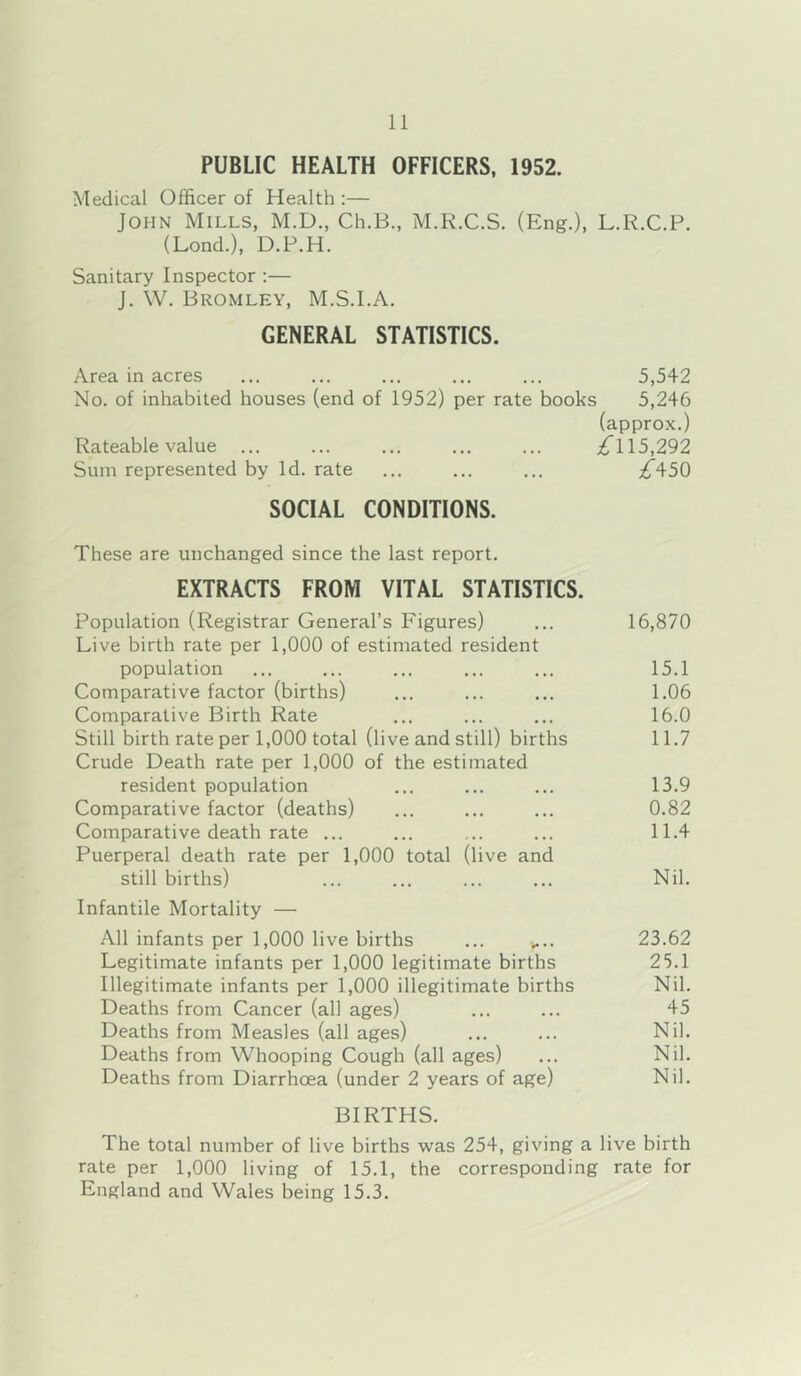 PUBLIC HEALTH OFFICERS, 1952. Medical Officer of Health ;— John Mills, M.D,, Ch.B., M.R.C.S. (Eng.), L.R.C.P. (Lond.), D.P.H. Sanitary Inspector :— J. W. Bromley, M.S.I.A. GENERAL STATISTICS. Area in acres ... ... ... ... ... 5,542 No. of inhabited houses (end of 1952) per rate books 5,246 (approx.) Rateable value ... ... ... ... ... ;^115,292 Sum represented by Id. rate ... ... ... ;^450 SOCIAL CONDITIONS. These are unchanged since the last report. EXTRACTS FROM VITAL STATISTICS. Population (Registrar General’s Figures) ... 16,870 Live birth rate per 1,000 of estimated resident population ... ... ... ... ... 15.1 Comparative factor (births) ... ... ... 1.06 Comparative Birth Rate ... ... ... 16.0 Still birth rate per 1,000 total (live and still) births 11.7 Crude Death rate per 1,000 of the estimated resident population ... ... ... 13.9 Comparative factor (deaths) ... ... ... 0.82 Comparative death rate ... ... ... ... 11.4 Puerperal death rate per 1,000 total (live and still births) ... ... ... ... Nil. Infantile Mortality — All infants per 1,000 live births ... .... 23.62 Legitimate infants per 1,000 legitimate births 25.1 Illegitimate infants per 1,000 illegitimate births Nil. Deaths from Cancer (all ages) ... ... 45 Deaths from Measles (all ages) ... ... Nil. Deaths from Whooping Cough (all ages) ... Nil. Deaths from Diarrhoea (under 2 years of age) Nil. BIRTHS. The total number of live births was 254, giving a live birth rate per 1,000 living of 15.1, the corresponding rate for England and Wales being 15.3.