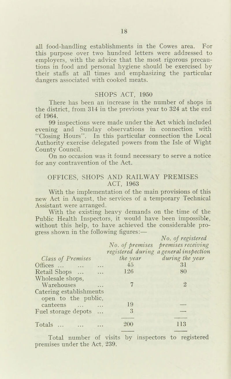 all food-handling establishments in the Cowes area. For this purpose over two hundred letters were addressed to employers, with the advice that the most rigorous precau- tions in food and personal hygiene should be exercised by their staffs at all times and emphasizing the particular dangers associated with cooked meats. SHOPS ACT, 1950 There has been an increase in the number of shops in the district, from 314 in the previous year to 324 at the end of 1964. 99 inspections were made under the Act which included evening and Sunday observations in connection with “Closing Hours”. In this particular connection the Local Authority exercise delegated powers from the Isle of Wight County Council. On no occasion was it found necessary to serve a notice for any contravention of the Act. OFFICES, SHOPS AND RAILWAY PREMISES ACT, 1963 With the implementation of the main provisions of this new Act in August, the services of a temporary Technical Assistant were arranged. With the existing heavy demands on the time of the Public Health Inspectors, it would have been impossible, without this help, to have achieved the considerable pro- gress shown in the following figures:— No. of registered No. of premises premises receiving registered during a general inspection Class of Premises the year during the year Offices ... 45 31 Retail Shops ... 126 80 Wholesale shops. Warehouses 7 2 Catering establishments open to the public. canteens 19 — Fuel storage depots ... 3 Totals ... 200 113 Total number of visits by inspectors to registered premises under the Act, 239.