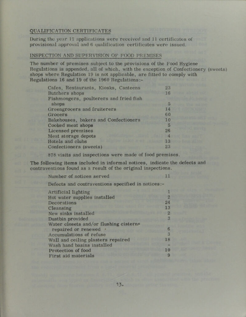 QUALIFICATION CERTIFICATES During the year 17 applications were received and 11 certificates of provisional approval and G (lualification certificates were* issued. INSPECTION AND SUPFRVISION OF FOOD PREMISES The number of premises subject to the provisions of the Food Hygiene Regulations is appended, all of which, with the exception of Confectionery (sweets) shops where Regulation 19 is not applicable, are fitted to comply with Regulations 16 and 19 of the 1960 Regulations Cafes, Restaurants, Kiosks, Canteens 23 Butchers shops 16 Fishmongers, poulterers and fried fish shops 5 Greengrocers and fruiterers 14 Grocers 60 Bakehouses, bakers and Confectioners 10 Cooked meat shops 5 Licensed premises 26 Meat storage depots 4 Hotels and clubs 13 Confectioners (sweets) 23 878 visits and inspections were made of food premises. The following items included in informal notices, indicate the defects and contraventions found as a result of the original inspections. Number of notices served 11 Defects and contraventions specified in notices Artificial lighting 1 Hot water supplies installed 2 Decorations 24 Cleansing 13 New sinks installed 2 Dustbin provided 3 Water closets and/or flushing cisterns repaired or renewed • 6 Accumulations of refuse 3 Wall and ceiling plasters repaired 18 Wash hand basins installed Protection of food 10 First aid materials 9 15