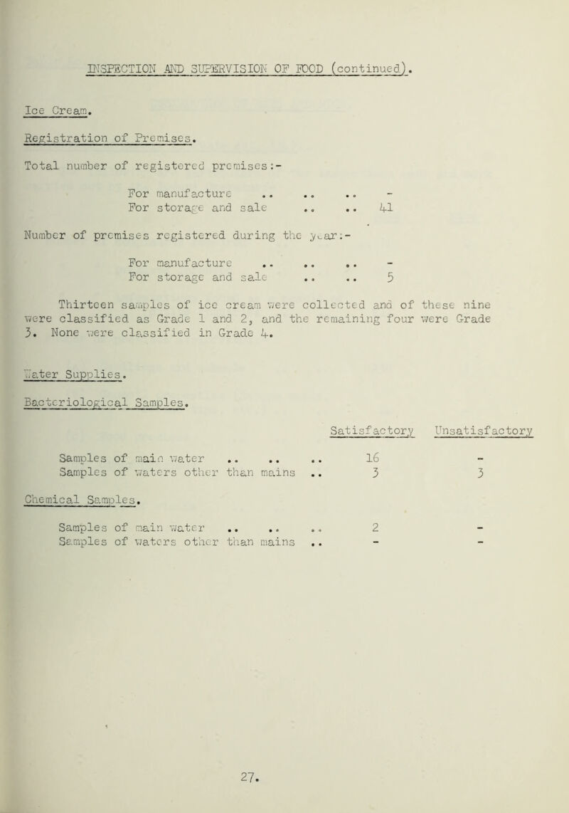 III3FECTI0N AND SUPERVISION OF K)OD (continued) Ice- Cream. Registration of Premises. Total number of registered premises For manufacture For storage and sale .. .. 41 Number of premises registered during the ;y.„ar:- For manufacture .. .. .. For storage and se.le .. .. 5 Thirteen samples of ice cream vjere collected and of these nine were classified as Grade 1 and 2, and the remaining four were Grade 3. None were cle!.ssified in Grade 4. 'later Supplies. Bacteriological Samples. Satisf actor.y Samples of main v;ater .. .. .. l6 Samples of waters other than mains .. 3 Chemical S8.moles. Samples of main water .. .. .. 2 Samples of waters other than mains Unsatisfactory 3 27