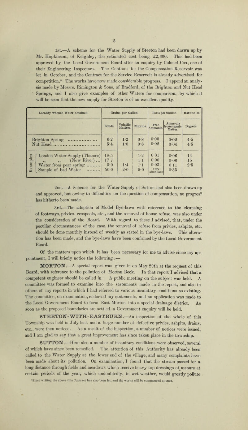 1st.—A scheme for the Water Supply of Steeton had been drawn up by Mr. Ilopkinson, of Keighley, the estimated cost being £2,600. This had been approved by the Local Government Board after an enquiry by Colonel Cox, one of their Engineering Inspectors. The Contract for the Compensation Reservoir was let in October, and the Contract for the Service Reservoir is already advertised for competition.* The works have now made considerable progress. I append an analy- sis made by Messrs. Rimingtou & Sons, of Bradford, of the Brighton and Nut Head Springs, and I also give examples of other Waters for comparison, by which it will be seen that the new supply for Steeton is of an excellent quality. Locality whence Water obtained. Grains per Gallon. Parts per million. Hardne ss Solids. VolatUe Matters. Chlorine. Free Ammonia. Ammonia fromorganic Matter. Degrees. Brighton Spring Nut Head 6-2 5-4 1-2 1-0 0-8 0-8 0-00 0-02 0-02 0-04 4-5 4-5 $ f London Water Supply (Thames) ! „ ,, (New River) ... i I Water from peat sprina: H [ Sample of bad Water 18-5 17-7 o’O 50-0 1- 4 2- 0 1-2 1-1 1-1 9-0 0-01 0-00 0-03 Very abundant 0-06 0-06 0-11 0-35 14 15 2-5 2ud.—A Scheme for the Water Supply of Sutton had also been drawn up and approved, but owing to difficulties on the question of compensation, no progres® has hitherto been made. 3rd.—The adoption of Model Bye-laws with reference to the cleansing of footways, privies, cesspools, etc., and the removal of house refuse, was also under the consideration of the Board. With regard to these I advised, that, under the peculiar circumstances of the case, the removal of refuse from privies, ashpits, etc. should be done monthly instead of weekly as stated in the bye-laws. This altera- tion has been made, and the bye-laws have been confirmed by the Local Government Board. Of the matters upon which it has been necessary for me to advise since my ap- pointment, I will briefly notice the following ;— MORTON.—A special report was given in on May 29th at the request of this Board, with reference to the pollution of Morton Beck. In that report I advised that a competent engineer should be called in. A public meeting on the subject was held. A committee was formed to examine into the statements made in the report, and also in others of my reports in which I had referred to various insanitary conditions as existing. The committee, on examination, endorsed my statements, and an application was made to the Local Government Board to form East Morton into a special drainage district. As soon as the proposed boundaries are settled, a Government enquiry will be held. STEETON-WITH-EASTBURN.—An inspection of the whole of this Township was held in July last, and a large number of defective privies, ashpits, drains, etc., were then noticed. As a result of the inspection, a number of notices were issued, and I am glad to say that a great improvement has since taken place in the township. SUTTON.—Here also a number of insanitary conditions were observed, several of which hav^e since been remedied. The attention of this Authority has already been called to the Water Supply at the lower end of the village, and many complaints have been made about its pollution. On examination, I found that the stream passed for a long distance through fields and meadows which receive heavy top dressings oLmanure at certain periods of the year, which undoubtedly, in wet weather, would greatly pollute *Since writing the above this Contract has also been let, and the works will be commenced at once.