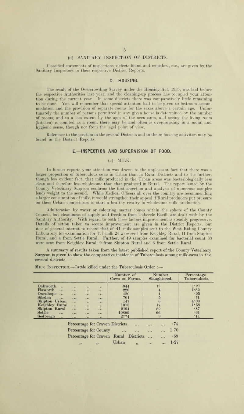 (d) SANITARY INSPECTION OF DISTRICTS. Classified statements of inspections, defects found and remedied, etc., are given by the Sanitary Inspectors in their respective District Reports. D.—HOUSING. The result of the Overcrowding Survey under the Housing Act, 1935, was laid before the respective Authorities last year, and the cleaning-up process has occupied your atten- tion during the current year. In some districts there was comparatively little remaining to be done. You will remember that special attention had to be given to bedroom accom- modation and the provision of separate rooms for the sexes above a certain age. Unfor- tunately the number of persons permitted in any given house is determined by the number of rooms, and to a less extent by the ages of the occupants, and seeing the living room (kitchen) is counted as a room, there may be and often is overcrowding in a moral and hygienic sense, though not from the legal point of view. Reference to the position in the several Districts and to the re-housing activities may be found in the District Reports. E— INSPECTION AND SUPERVISION OF FOOD. (a) MILK. In former reports your attention was drawn to the unpleasant fact that there was a larger proportion of tuberculous cows in Urban than in Rural Districts and to the further, though less evident fact, that milk produced in the Urban areas was bacteriologically less clean and therefore less wholesome than that produced in Rural. The report issued by the County Veterinary Surgeon confirms the first assertion and analysis of numerous samples lends weight to the second. While Medical Officers all over the country are recommending a larger consumption of milk, it would strengthen their appeal if Rural producers put pressure on their Urban competitors to start a healthy rivalry in wholesome milk production. Adulteration by water or colouring matter comes within the sphere of the County Council, but cleanliness of supply and freedom from Tubercle Bacilli are dealt with by the Sanitary Authority. With regard to both these factors improvement is steadily progressive. Details of action taken to secure improvement are given in the District Reports, but it is of general interest to record that of 41 milk samples sent to the West Riding County Laboratory for examination for T. bacilli 24 were sent from Keighley Rural, II from Skipton Rural, and 4 from Settle Rural. Further, of 49 samples examined for bacterial count 33 were sent from Keighley Rural, 9 from Skipton Rural and 6 from Settle Rural. A summary of results taken from the latest published report of the County Veterinary Surgeon is given to show the comparative incidence of Tuberculosis among milk-cows in the several districts :— Milk Inspection.—Cattle killed under the Tuberculosis Order :— Number of Cows on Farms. Number Slaughtered. Percentage Tuberculosis. Oakworth ... 944 12 1-27 Haworth 220 4 1-82 Oxenhope ... 420 4 •95 Silsden 701 5 •71 Skipton Urban 147 6 4- 08 Keighley Rural 1078 17 1-58 Skipton Rural 9194 80 •87 Settle 10809 66 •61 Sedbergh 2774 3 •11 Percentage for Craven Districts ... -74 Percentage for County ... 1-70 Percentage for Craven Rural Districts ... ... -69 „ „ Urban ... 1-27