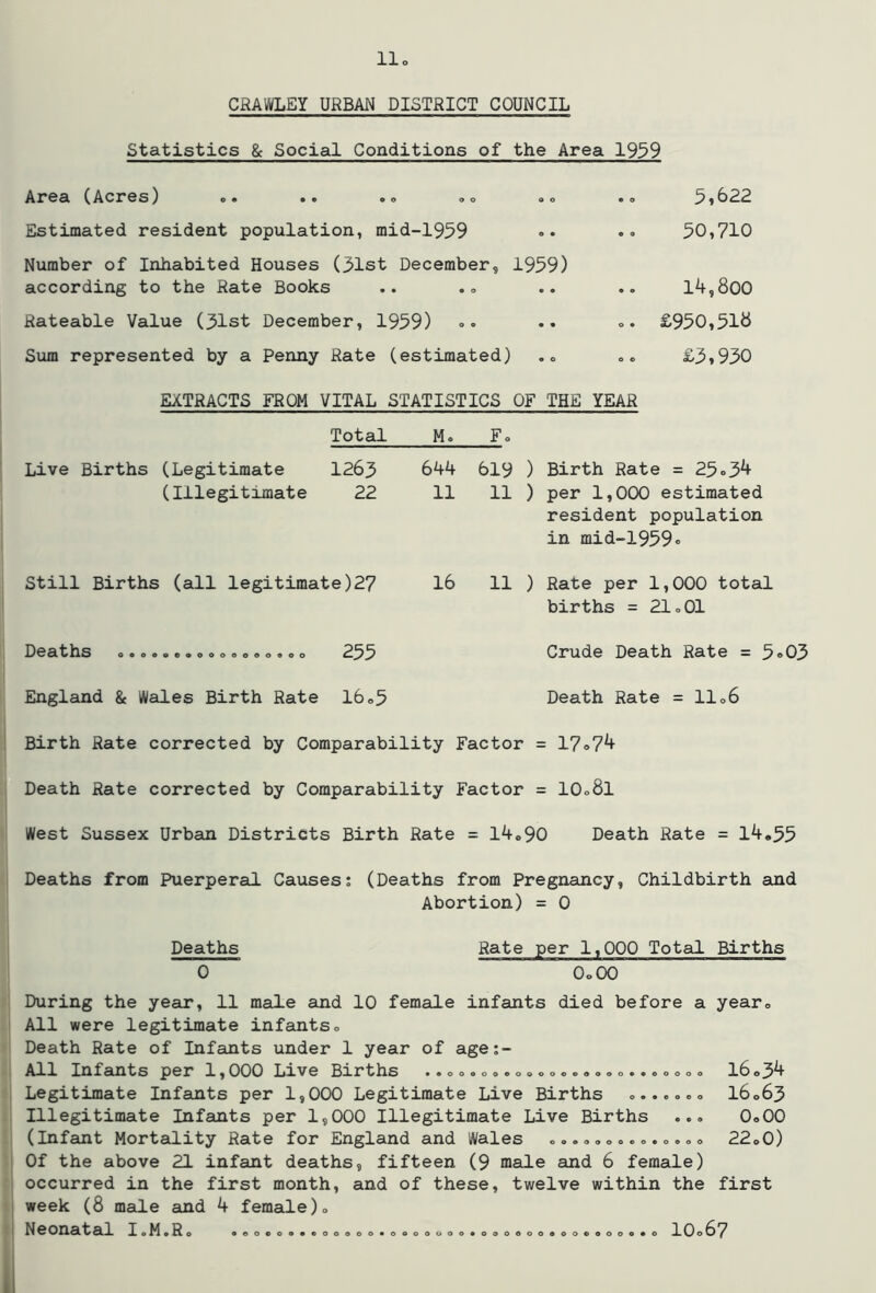 CRAy^EY URBAN DISTRICT COUNCIL Statistics & Social Conditions of the Area 1939 Area (Acres) Estimated resident population, mid-1959 Number of Inhabited Houses (31st December, 1939) according to the Rate Books Rateable Value (31st December, 1959) Sum represented by a Penny Rate (estimated) 5,622 50,710 14,800 £950,516 £3,930 Live Births EXTRACTS FROM VITAL STATISTICS OF THE YEAR Total M. Fo (Legitimate (Illegitimate 1263 22 644 11 619 11 ) Birth Rate = 23*3^ ) per 1,000 estimated resident population in mid-1939<> Still Births (all legitimate)27 16 11 ) Rate per 1,000 total births = 21o01 Deaths 0*0«00*000«000900 235 England & Wales Birth Rate 16 <>3 Crude Death Rate = 3«>03 Death Rate = 1106 Birth Rate corrected by Comparability Factor = 17o7^ Death Rate corrected by Comparability Factor = IO08I West Sussex Urban Districts Birth Rate = 14690 Death Rate = 14*35 Deaths from Puerperal Causes; (Deaths from Pregnancy, Childbirth and Abortion) = 0 Deaths Rate per 1,000 Total Births 0 OoOO During the year, 11 male and 10 female infants died before a year* All were legitimate infantso Death Rate of Infants under 1 year of age;- All Infants per 1,000 Live Births ..oo.oo»o»oo«.»o,o..«oo6o I6*34 Legitimate Infants per 1,000 Legitimate Live Births 0...0.0 I6063 Illegitimate Infants per 1,000 Illegitimate Live Births ..» 0*00 (Infant Mortality Rate for England and Wales oo.oooo.o.o.,* 22*0) Of the above 21 infant deaths, fifteen (9 male and 6 female) occurred in the first month, and of these, twelve within the first week (8 male and 4 female)* I Neonatal loM^R* •eoeo6«*ooooo*eooouoo«oooeoo600660oo60 10o67 i