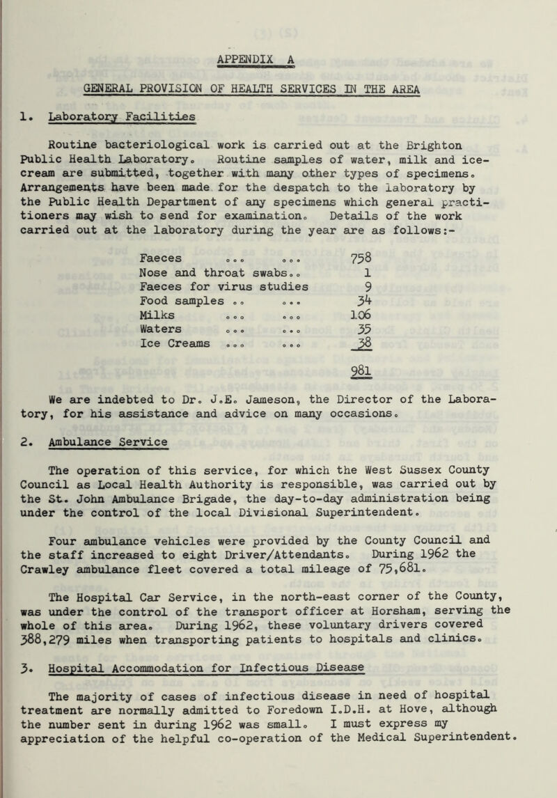 GENERAL PBQVISION OF HEALTH SERVICES IN THE AREA 1. Laborator^y Fausilitles Routine bacteriologiceO. work is carried out at the Brighton Public Health Laboratory» Routine samples of water, milk and ice- cream are submitted, together with many other types of specimenso Arrangements have been made for the despatch to the laboratory by the Public Health Department of any specimens which general practi- tioners may wish to send for examinationo Details of the work carried out at the laboratory during the year are as follows Faeces 0 0 • 758 Nose and throat swabs.. 1 Faeces for virus studies 9 Food samples .. owe 34 Milks ..0 e 0 0 106 Waters 0 « 0 35 Ice Creauns 0 e 0 981 We are indebted to Dro J.E« Jaimeson, the Director of the Labora- I tory, for his assistance and advice on many occasionso 2. Ambulance Service ^ The operation of this service, for which the West Sussex County Covincil as Local Health Authority is responsible, was carried out by I the St. John Ambulauice Brigade, the day-to-day administration being under the control of the local Divisional Superintendent. Four ambulance vehicles were provided by the County Coiincil and the staff increased to eight Driver/Attendants. During 1962 the I Crawley ambulance fleet covered a total mileage of 75»68l. The Hospital Car Service, in the north-east corner of the County, w£is under the control of the transport officer at Horsham, serving the whole of this area. During 1962, these voluntary drivers covered 3881279 miles when transporting patients to hospitals and clinics. 3. Hospital Accommodation for Infectious Disease The majority of cases of infectious disease in need of hospital treatment axe normally admitted to Foredown I.D.H. at Hove, although the number sent in during 1962 was small. I must express my appreciation of the helpful co-operation of the MedicaLl Superintendent.