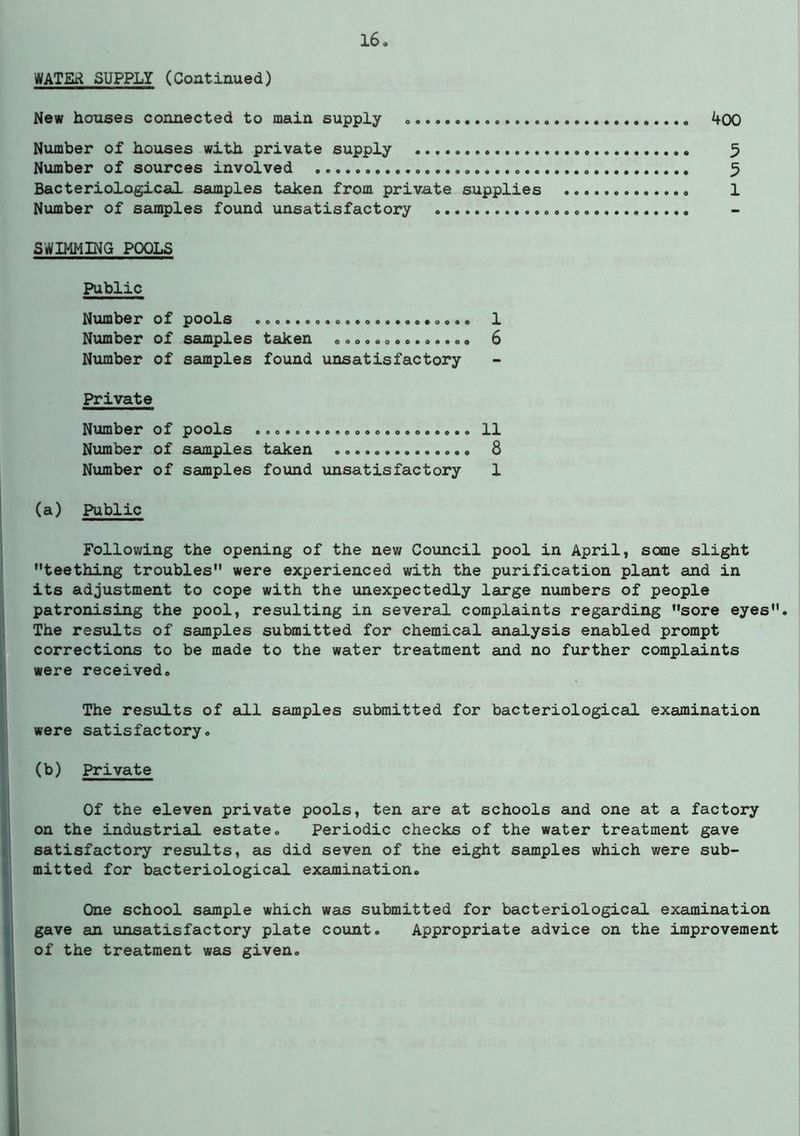WATER SUPPLY (Continued) New houses connected to main supply 400 Number of houses with private supply 5 Number of sources involved ^ Bacteriological samples taken from private supplies 1 Number of samples found unsatisfactory SWIMMING POOLS Public Number of pools 1 Number of samples taken .............. 6 Number of samples found unsatisfactory Private Number of pools 11 Number of samples taken 8 Number of samples found luasat is factory 1 (a) Public Following the opening of the nev/ Council pool in April, some slight teething troubles were experienced with the purification plant and in its adjustment to cope with the unexpectedly large numbers of people I patronising the pool, resulting in several complaints regarding sore eyes. 1 The results of samples submitted for chemical analysis enabled prompt corrections to be made to the water treatment and no further complaints I were received. The results of all samples submitted for bacteriological examination were satisfactory. (b) Private Of the eleven private pools, ten are at schools and one at a factory on the industrial estate. Periodic checks of the water treatment gave satisfactory results, as did seven of the eight samples which were sub- mitted for bacteriological examination. ' One school sample which was submitted for bacteriological examination ij gave an unsatisfactory plate count. Appropriate advice on the improvement I of the treatment was given.
