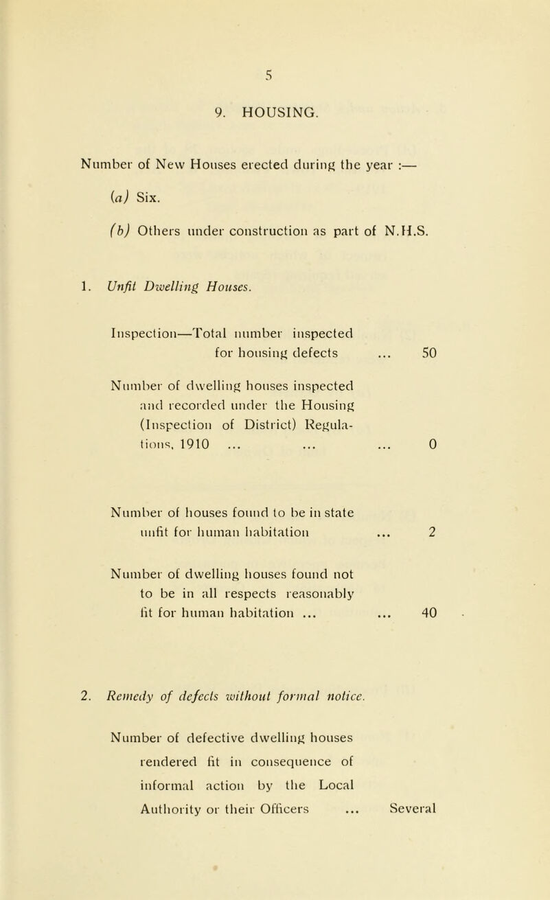 9. HOUSING. Number of New Houses erected during' the year :— {a) Six. (h) Otliers under construction as part of N.H.S. 1. Unfit Dwelling Houses. Inspection—Total number inspected for honsiuj' defects ... 50 Number of dwelling houses inspected and recorded under the Housing (Inspection of District) Regula- tions, 1910 ... ... ... 0 Number of houses found to be in state unfit for human habitation ... 2 Number of dwelling houses found not to be in all respects reasonably fit for human habitation ... ... 40 2. Remedy of defects without formal notice. Number of defective dwelling houses rendered fit in consequence of informal action by the Local Authority or their OtTicers Several