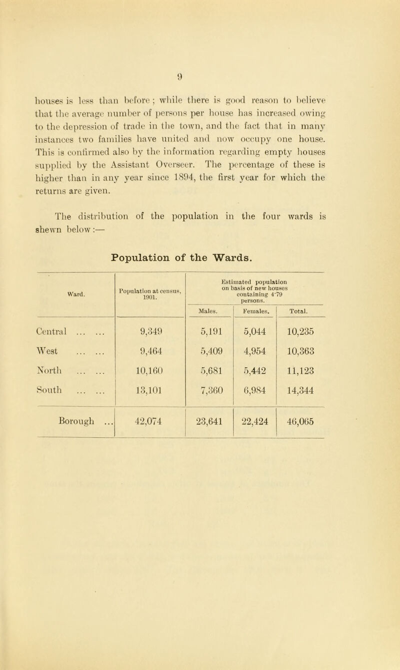 houses is less than before ; while there is good reason to believe that (lie average number of persons per house has increased owing to the depression of trade in the town, and the fact that in many instances two families have united and now occupy one house. This is continued also by the information regarding empty houses supplied by the Assistant Overseer. The percentage of these is higher than in any year since 1S94, the first year for which the returns are given. The distribution of the population in the four wards is shewn below:— Population of the Wards. Ward. Population at census, 1901. estimated population on basis of new houses containing 4'79 persons. Males. Females. Total. Central 9,349 5,191 5,044 10,235 West 9,464 5,409 4,954 10,363 North 10,160 5,681 5,442 11,123 South 13,101 7,360 6,984 14,344 Borough ... 42,074 23,641 22,424 46,065