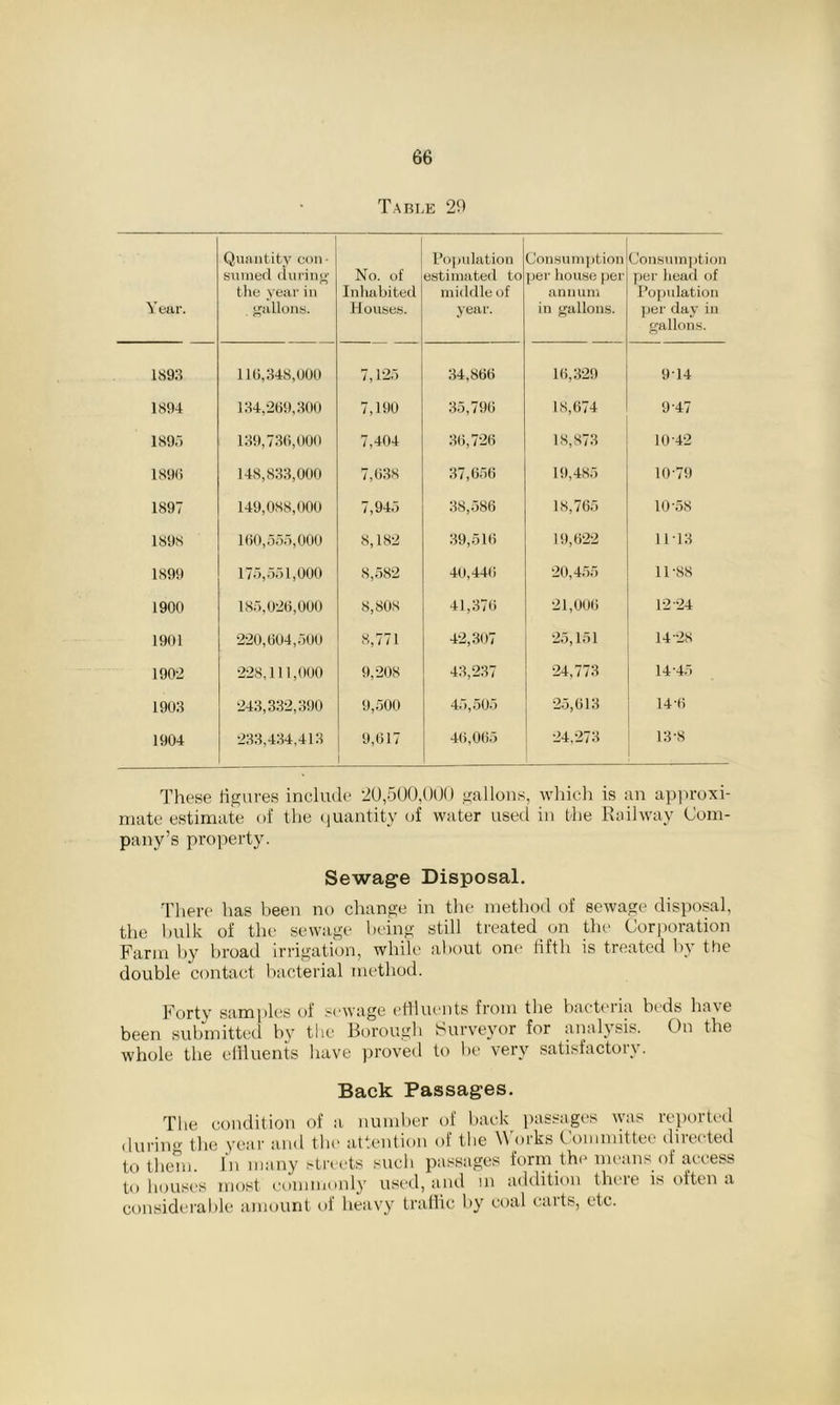 Table 29 Y ear. Quantity con- sumed during the year in . gallons. No. of Inhabited H ouses. Population estimated to middle of year. Consumption pei1 house per annum in gallons. Consumption per head of Population per day in gallons. 1893 110,348,000 7,125 34,866 16,329 9-14 1894 134,269,300 7,190 35,796 18,674 9'47 1895 139,736,000 7,404 36,726 18,873 10-42 189(1 148,833,000 7,638 37,656 19,485 10-79 1S97 149,088,000 7,945 38,586 18,765 10-58 1898 160,555,000 8,182 39,516 19,622 11*13 1899 175,551,000 8,582 40,446 20,455 11-88 1900 185,026,000 8,808 41,376 21,006 12-24 1901 220,604,500 8,771 42,307 25,151 14-28 1902 228,111,000 9,208 43,237 24,773 14-45 1903 243,332,390 9,500 45,505 25,613 14*6 1904 233,434,413 9,617 46,065 24.273 13-8 These figures include 20,500,000 gallons, which is an approxi- mate estimate of the quantity of water used in the Railway Com- pany’s property. Sewage Disposal. There has been no change in the method of sewage disposal, the bulk of the sewage being still treated on the Corporation Farm by broad irrigation, while about one fifth is treated by the double contact bacterial method. Forty samples of sewage effluents from the bacteria beds have been submitted by the Borough Surveyor for analysis. On the whole the effluents have proved to be very satisfactory. Back Passages. The condition of a number of back passages was reported during the year and the attention of the Works Committee directed to them. In many streets such passages form the means of access to houses most commonly used, and in addition thcie is often a considerable amount of heavy traffic by coal caits, etc.