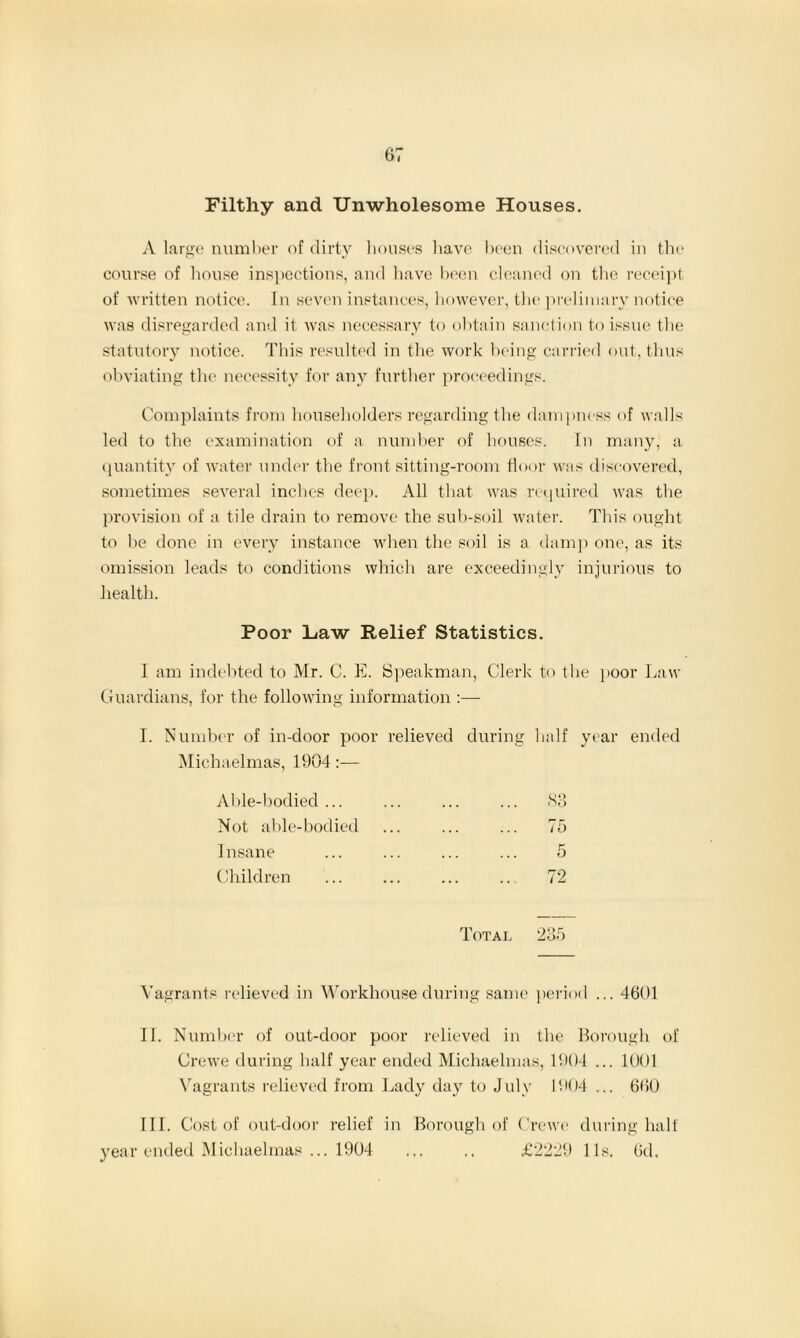 Filthy and Unwholesome Houses. A large number of dirty houses have been discovered in the course of house inspections, and have been cleaned on the receipt of written notice. In seven instances, however, the prelimary notice was disregarded and it was necessary to obtain sanction to issue the statutory notice. This resulted in the work being carried out, thus obviating the necessity for any further proceedings. Complaints from householders regarding the dampness of walls led to the examination of a number of houses. In many, a quantity of water under the front sitting-room floor was discovered, sometimes several inches deep. All that was required was the provision of a tile drain to remove the sub-soil water. This ought to be done in every instance when the soil is a damp one, as its omission leads to conditions which are exceedingly injurious to health. Poor Law Relief Statistics. I am indebted to Mr. C. E. Speakman, Clerk to the poor Law Guardians, for the following information :— I. Number of in-door poor relieved during half year ended Michaelmas, 1904 :— Able-bodied ... S3 Not able-bodied 75 1nsane 5 Children 72 Total 235 Vagrants relieved in Workhouse during same period ... 4601 II. Number of out-door poor relieved in the Borough of Crewe during half year ended Michaelmas, 1904 ... 1001 Vagrants relieved from Lady day to July 1904 ... 660 III. Cost of out-door relief in Borough of Crewe during half year ended Michaelmas ... 1904 ... ., £2229 11s. Od.